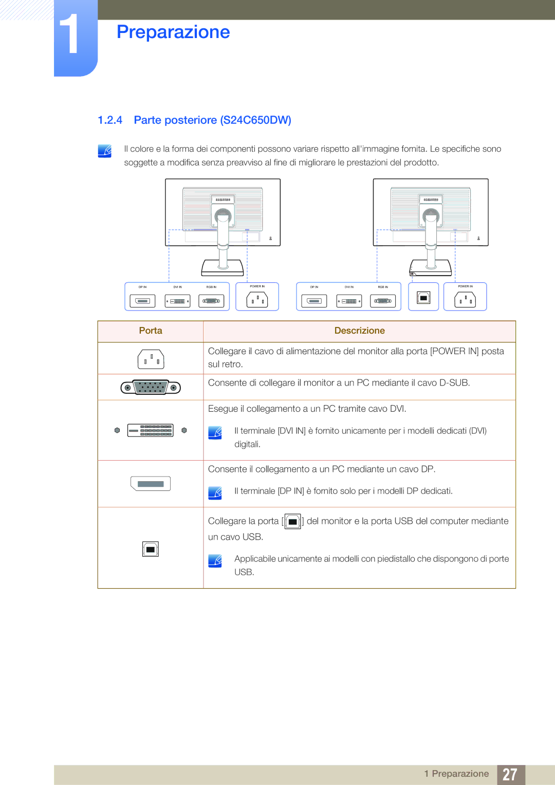 Samsung LS24C65UDW/EN, LS24C65KBWV/EN manual Parte posteriore S24C650DW 