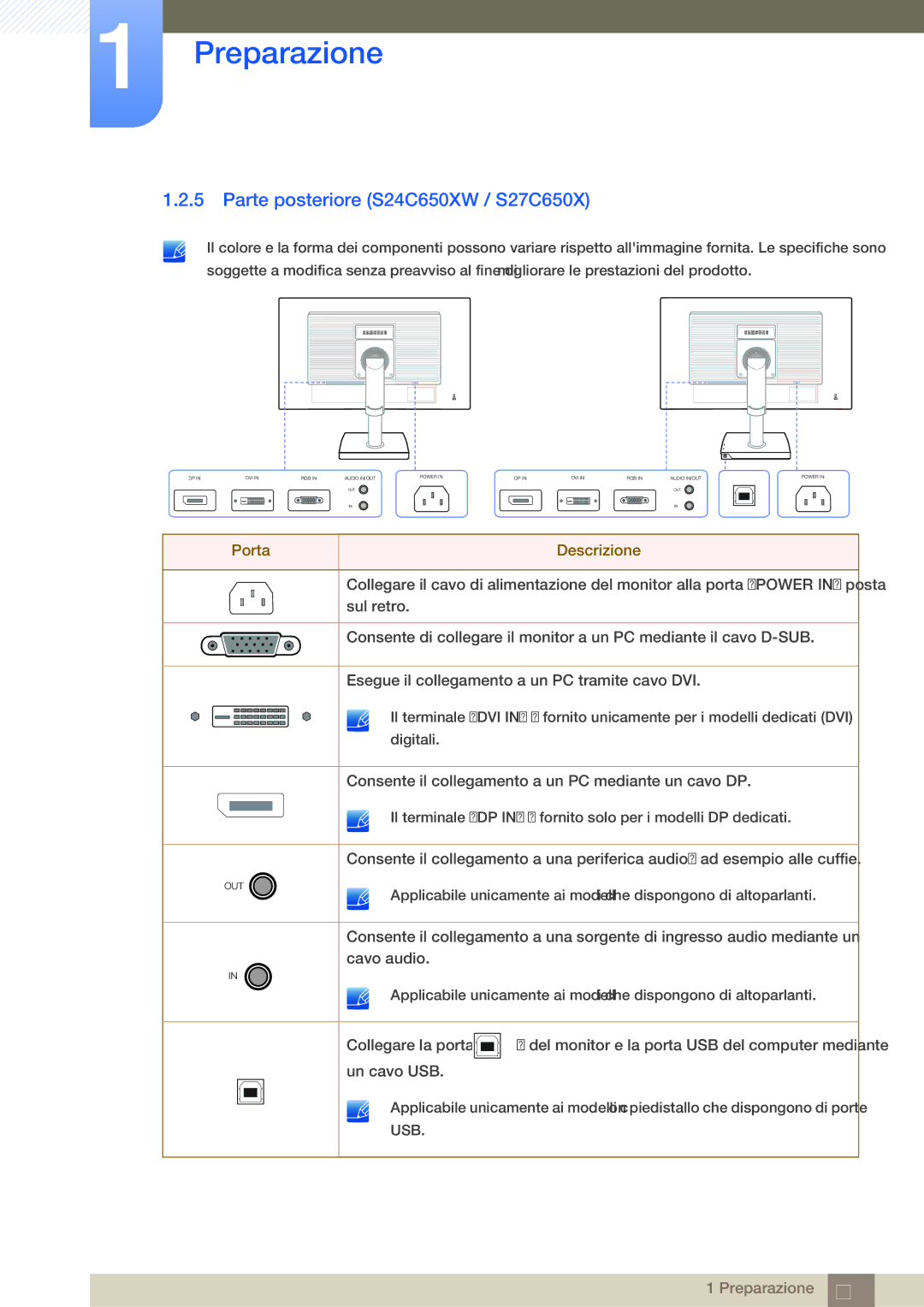 Samsung LS24C65KBWV/EN, LS24C65UDW/EN manual Parte posteriore S24C650XW / S27C650X 