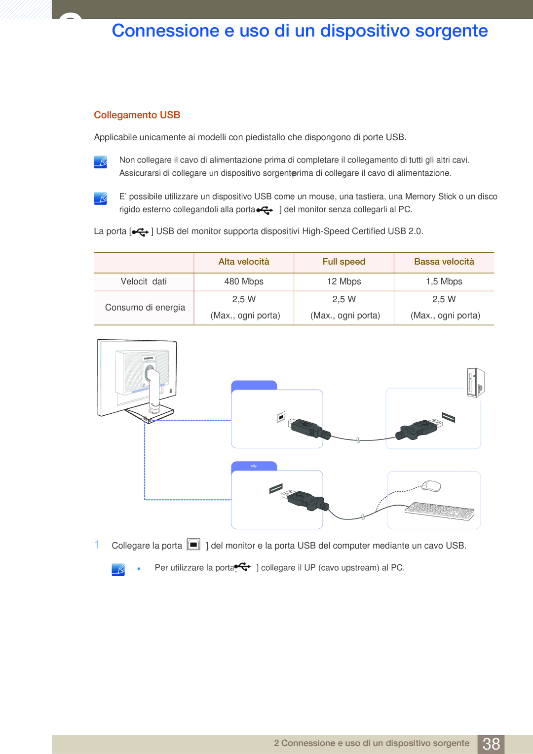 Samsung LS24C65KBWV/EN, LS24C65UDW/EN manual Collegamento USB, Alta velocità Full speed Bassa velocità 