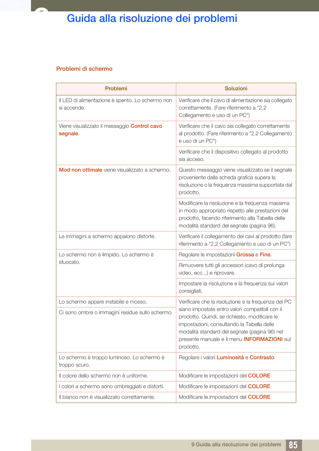 Samsung LS24C65UDW/EN, LS24C65KBWV/EN manual Problemi di schermo, Segnale 