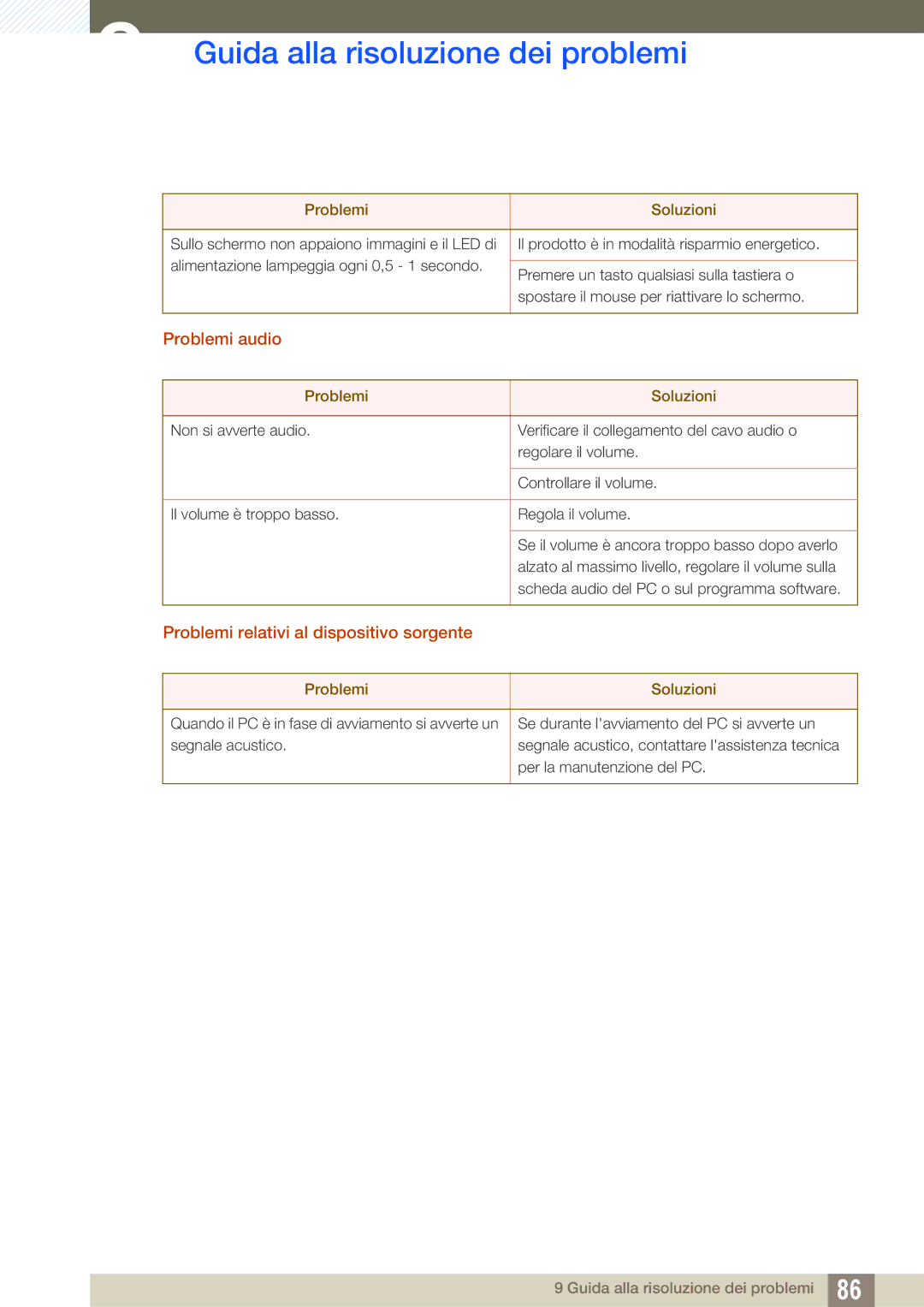 Samsung LS24C65KBWV/EN, LS24C65UDW/EN manual Problemi audio, Problemi relativi al dispositivo sorgente 