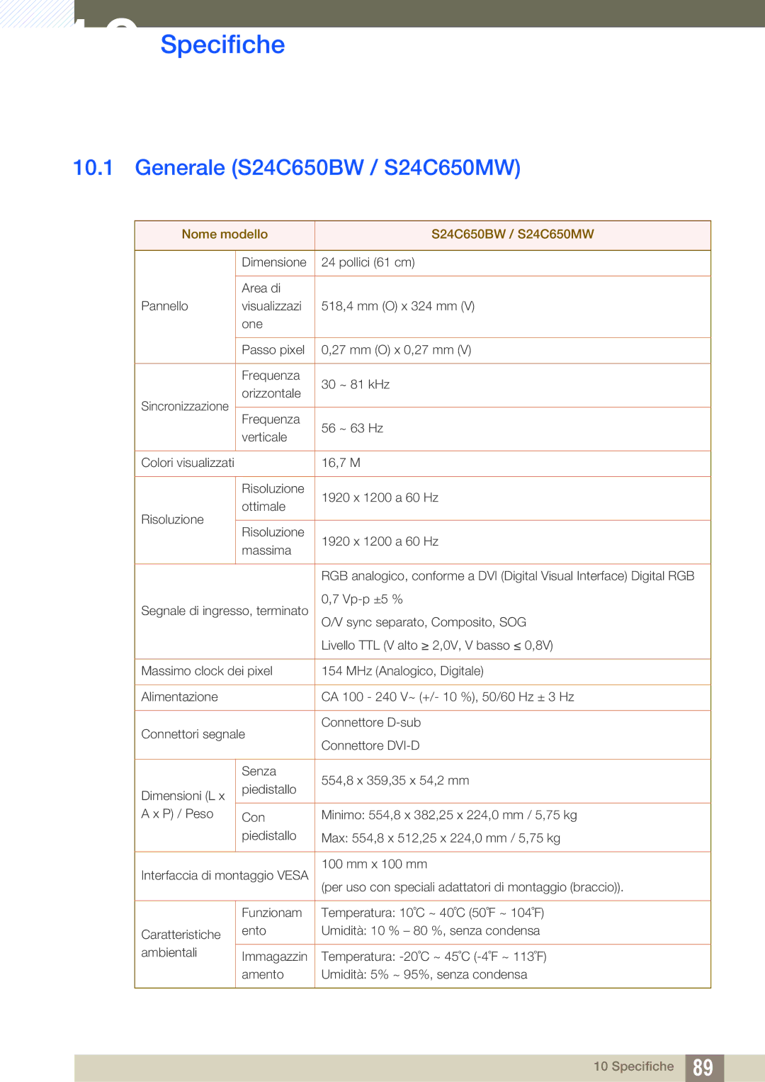 Samsung LS24C65UDW/EN, LS24C65KBWV/EN manual Specifiche, Generale S24C650BW / S24C650MW 