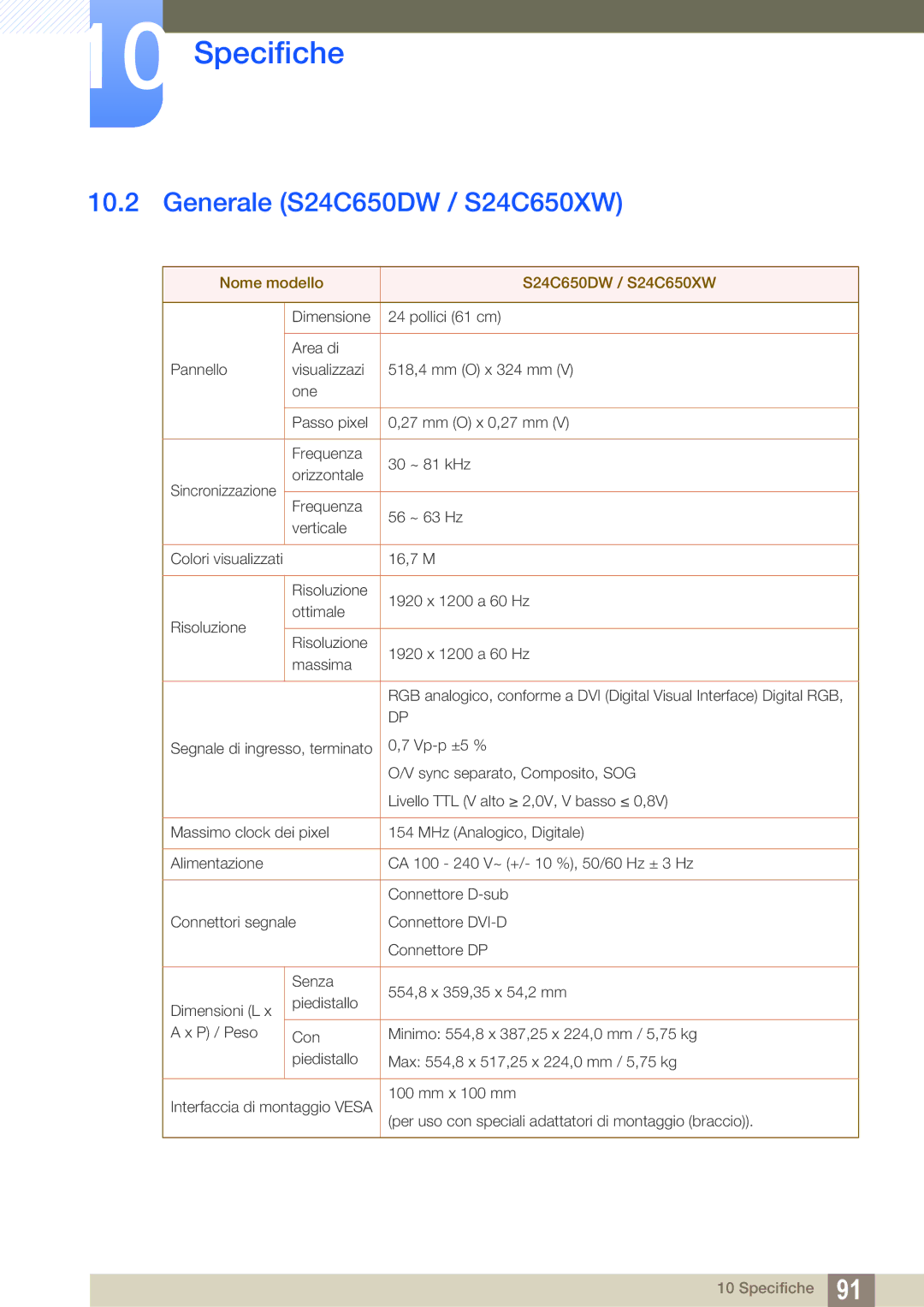 Samsung LS24C65UDW/EN, LS24C65KBWV/EN manual Generale S24C650DW / S24C650XW, Nome modello S24C650DW / S24C650XW 