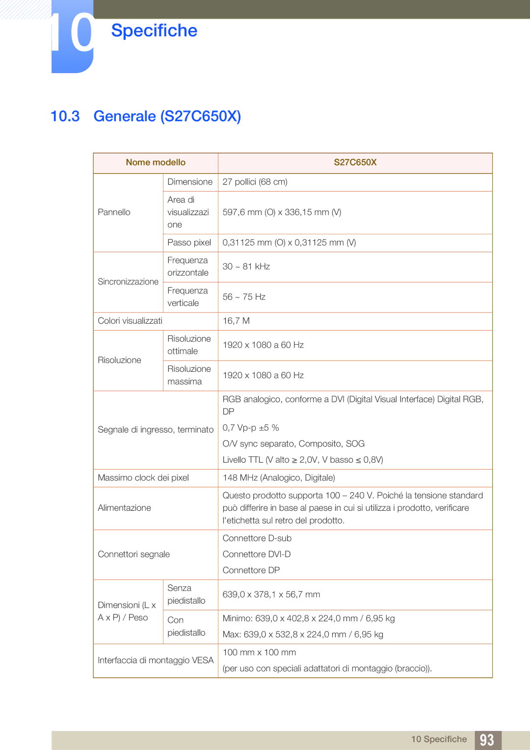 Samsung LS24C65UDW/EN, LS24C65KBWV/EN manual Generale S27C650X, Nome modello S27C650X 