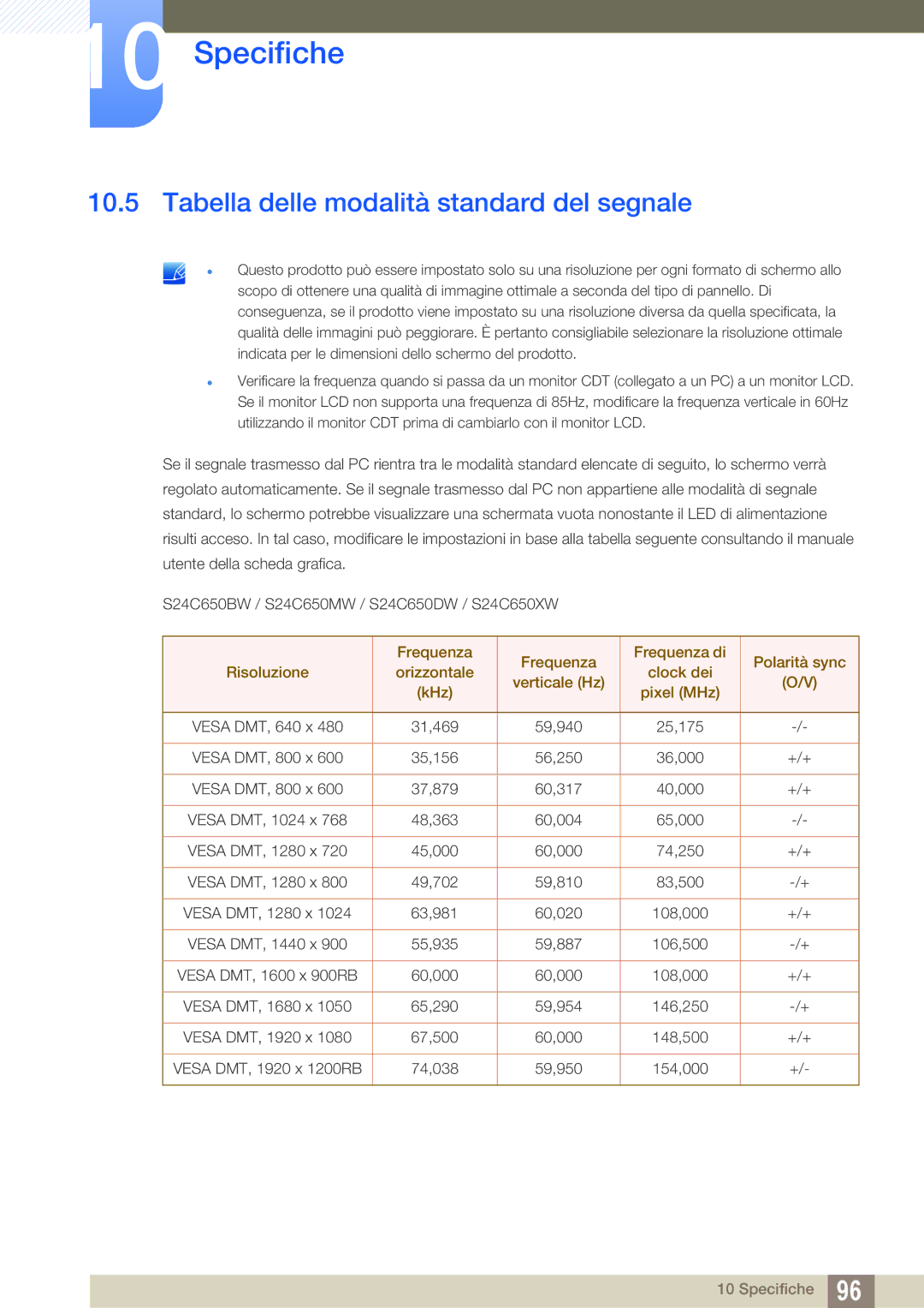 Samsung LS24C65KBWV/EN, LS24C65UDW/EN manual Tabella delle modalità standard del segnale 