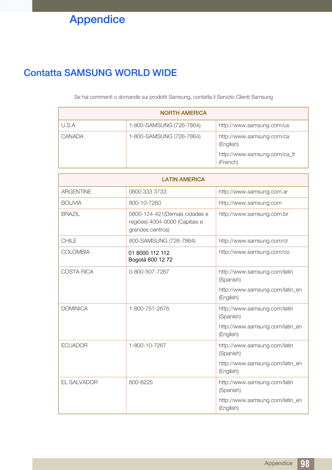 Samsung LS24C65KBWV/EN, LS24C65UDW/EN manual Appendice, Contatta Samsung World Wide 