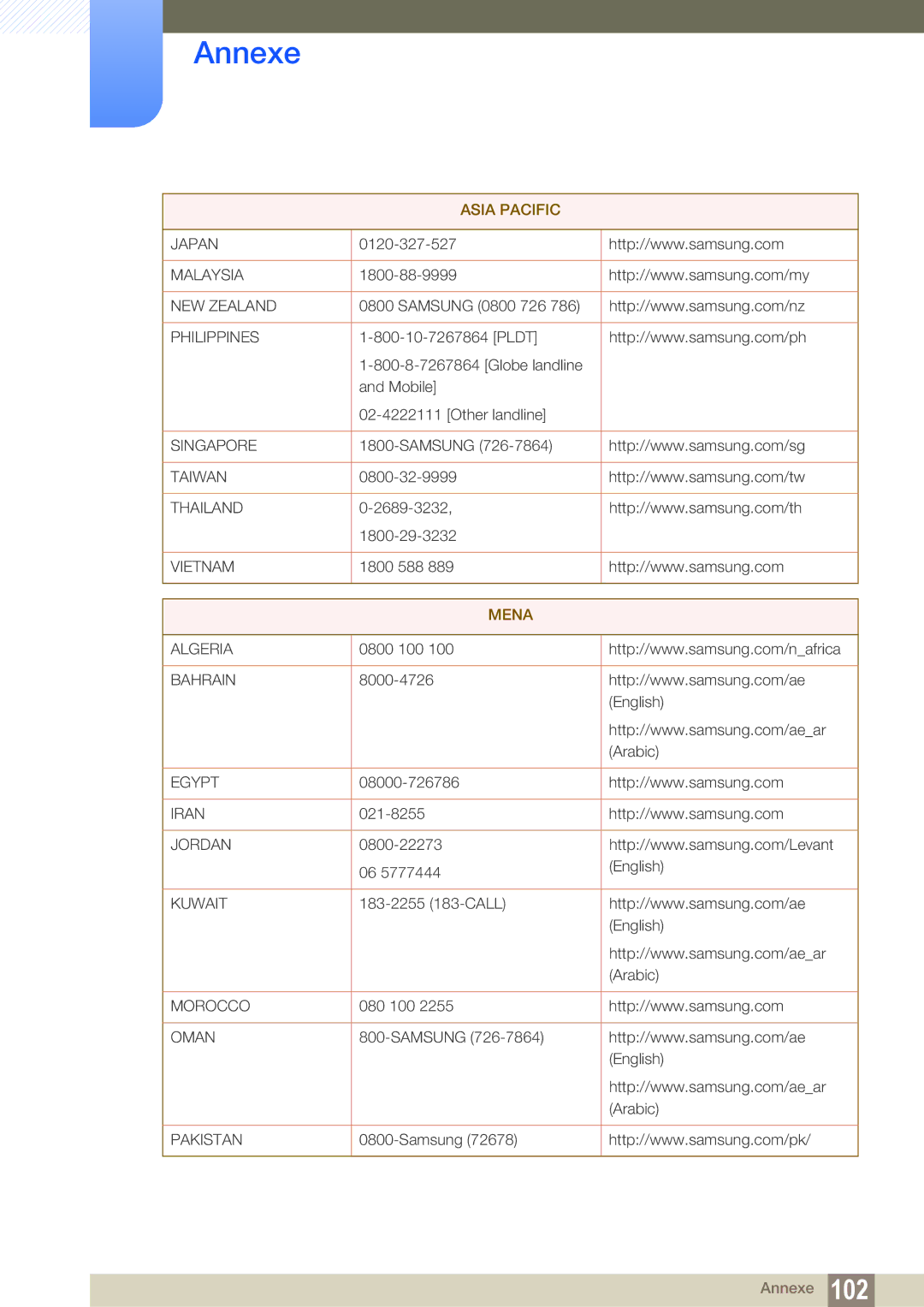 Samsung LS24C65KBWV/EN, LS24C65KMWG/EN, LS24C65UXWF/EN, LS24C65UDW/EN manual Mena 