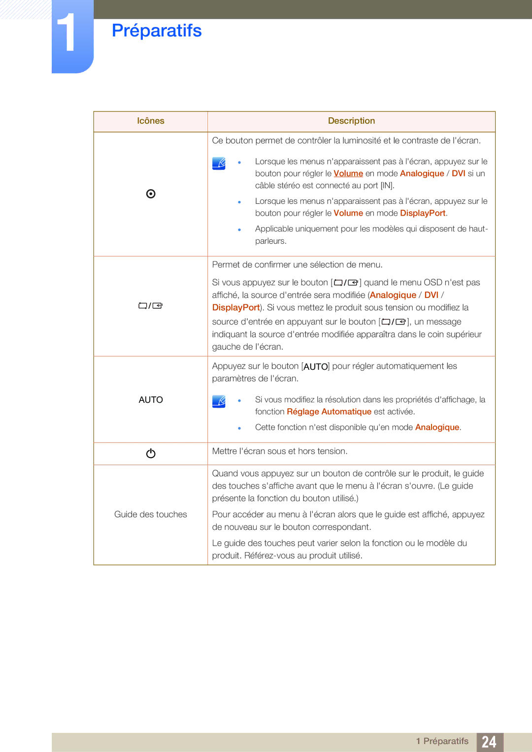 Samsung LS24C65KMWG/EN, LS24C65UXWF/EN, LS24C65KBWV/EN, LS24C65UDW/EN manual Préparatifs 