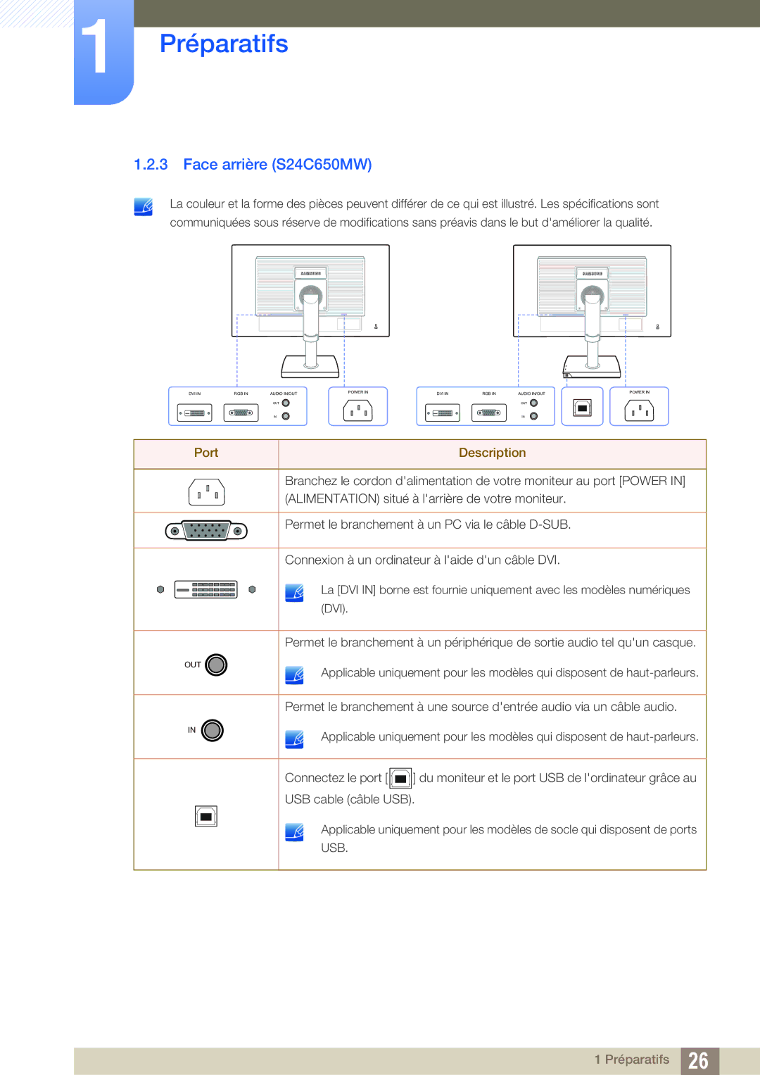 Samsung LS24C65KBWV/EN, LS24C65KMWG/EN, LS24C65UXWF/EN, LS24C65UDW/EN manual Face arrière S24C650MW 