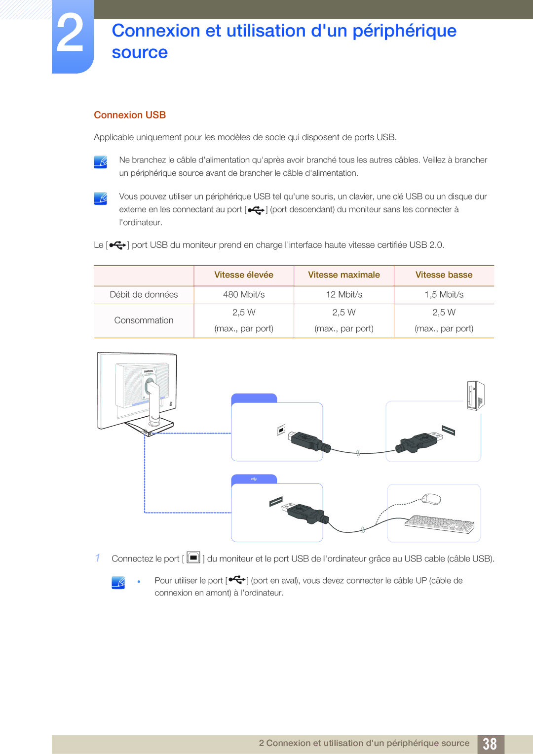 Samsung LS24C65KBWV/EN, LS24C65KMWG/EN, LS24C65UXWF/EN manual Connexion USB, Vitesse élevée Vitesse maximale Vitesse basse 