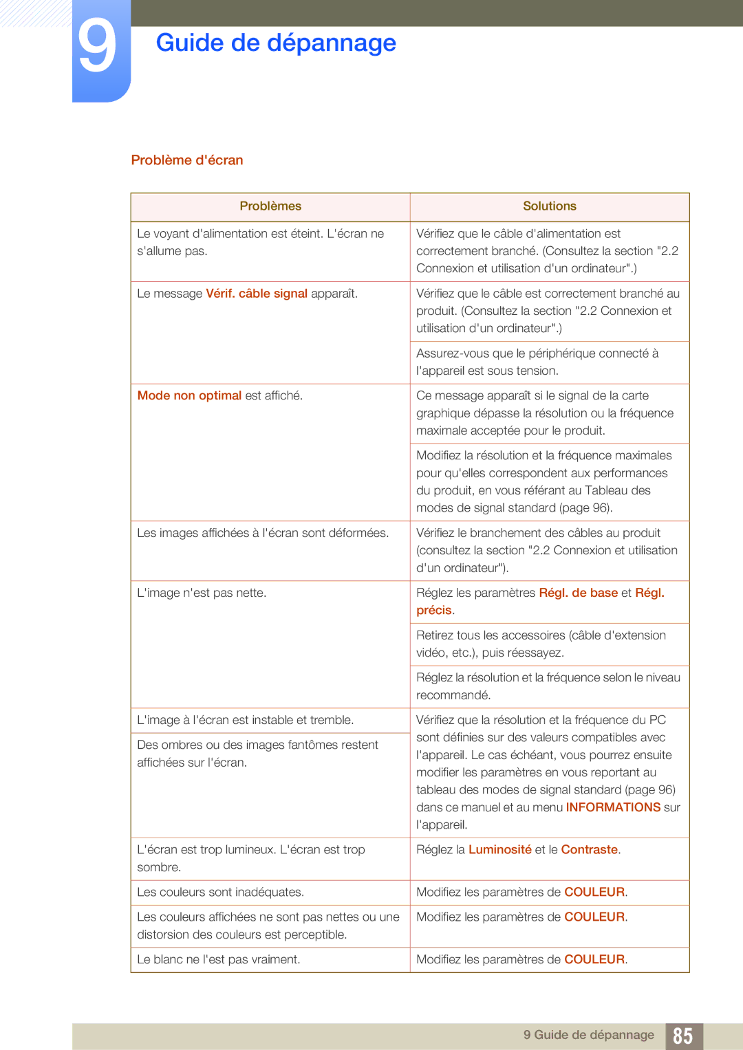 Samsung LS24C65UXWF/EN, LS24C65KMWG/EN, LS24C65KBWV/EN, LS24C65UDW/EN manual Problème décran, Mode non optimal est affiché 