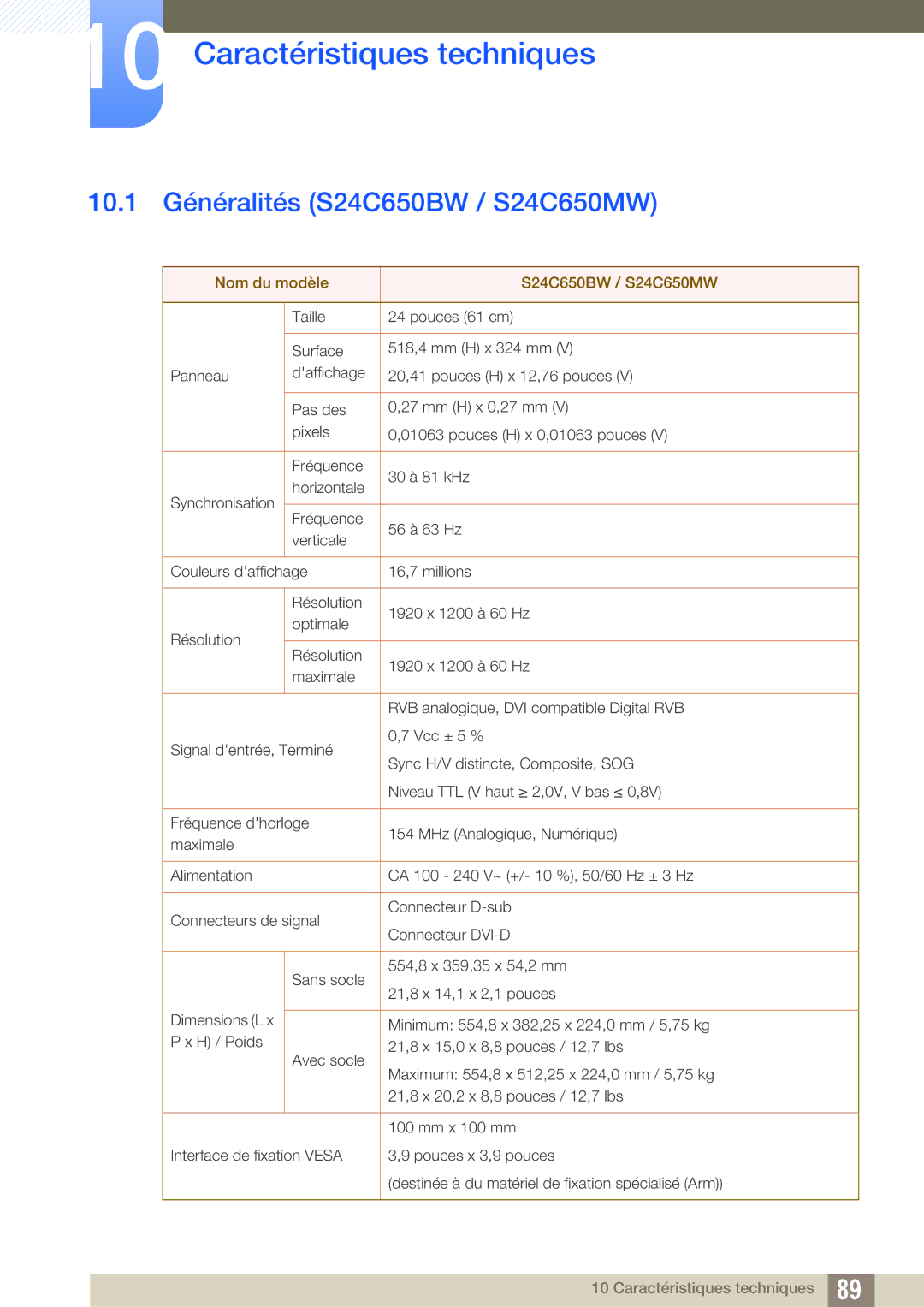 Samsung LS24C65UXWF/EN, LS24C65KMWG/EN, LS24C65KBWV/EN Caractéristiques techniques, 10.1 Généralités S24C650BW / S24C650MW 