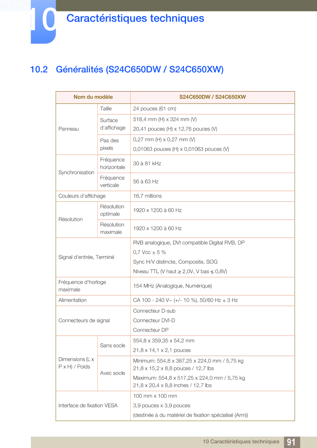 Samsung LS24C65UDW/EN, LS24C65KMWG/EN manual 10.2 Généralités S24C650DW / S24C650XW, Nom du modèle S24C650DW / S24C650XW 