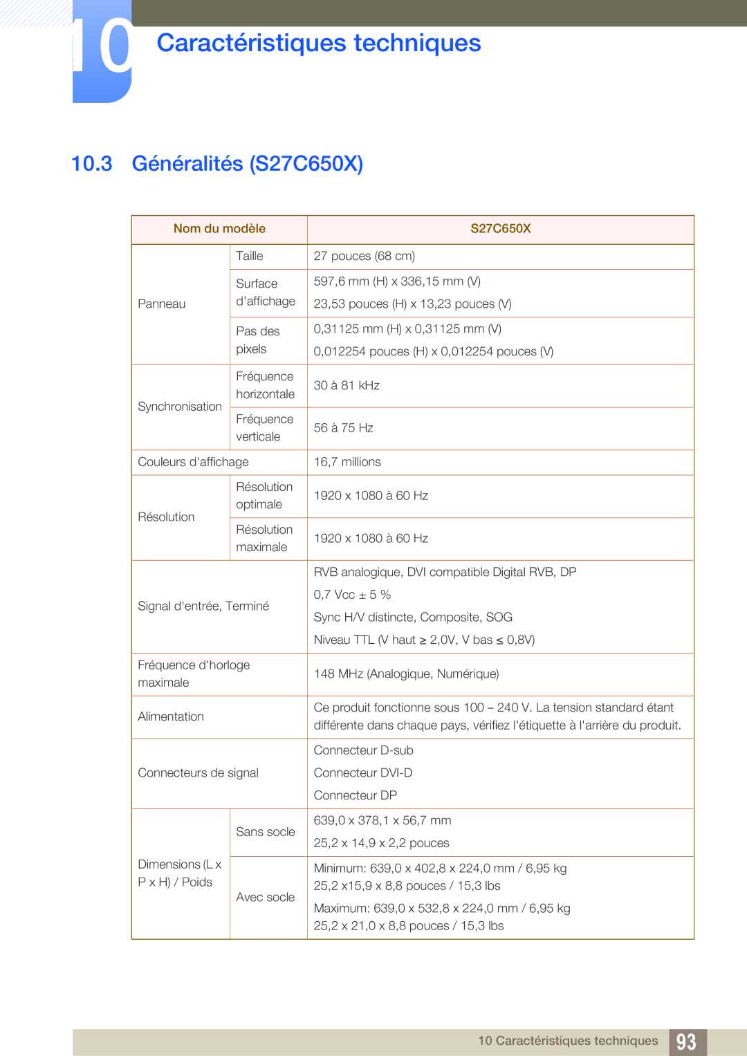 Samsung LS24C65UXWF/EN, LS24C65KMWG/EN, LS24C65KBWV/EN, LS24C65UDW/EN manual 10.3 Généralités S27C650X, Nom du modèle S27C650X 