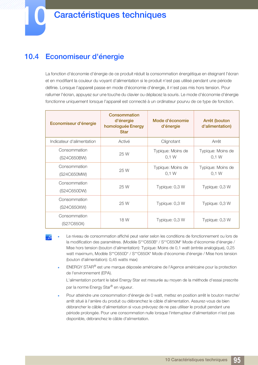 Samsung LS24C65UDW/EN, LS24C65KMWG/EN, LS24C65UXWF/EN, LS24C65KBWV/EN manual Economiseur dénergie 