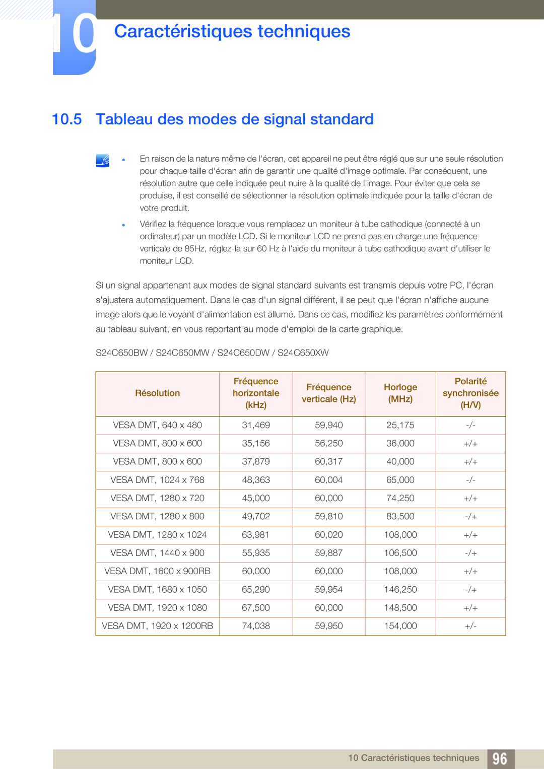 Samsung LS24C65KMWG/EN, LS24C65UXWF/EN, LS24C65KBWV/EN, LS24C65UDW/EN manual Tableau des modes de signal standard 