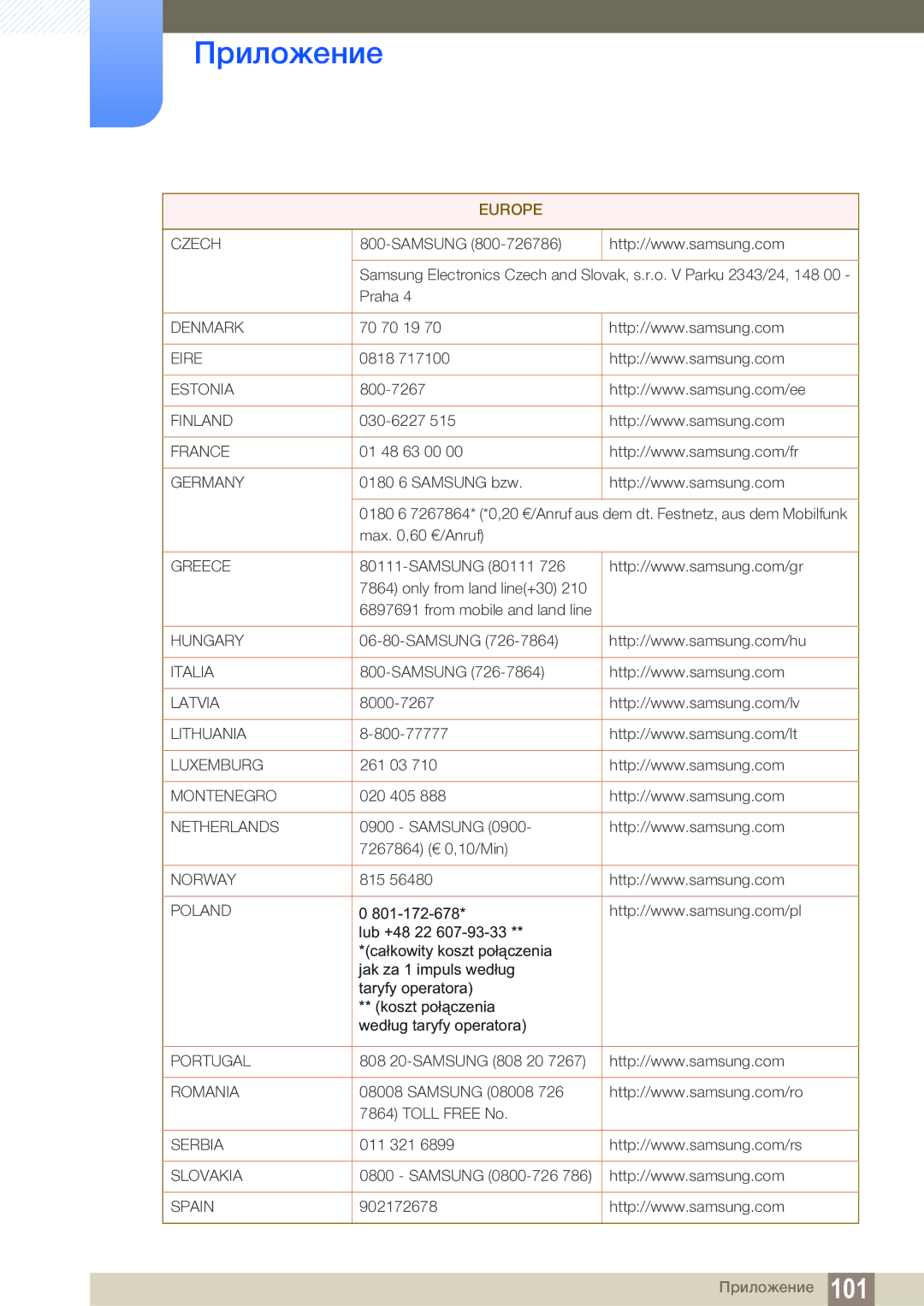 Samsung LS24C65UDW/EN manual Czech 