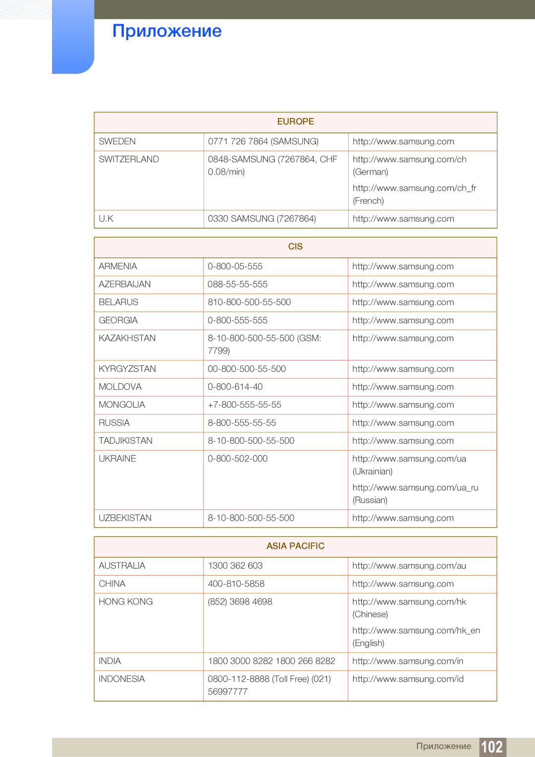 Samsung LS24C65UDW/EN manual Cis 