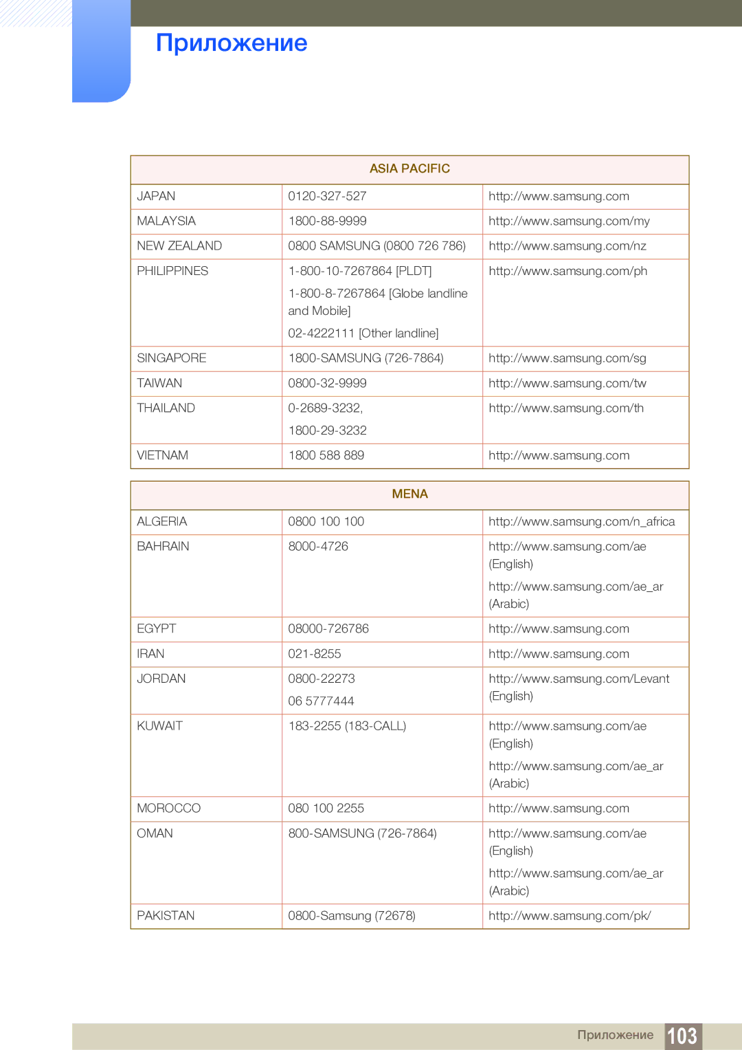 Samsung LS24C65UDW/EN manual Mena 