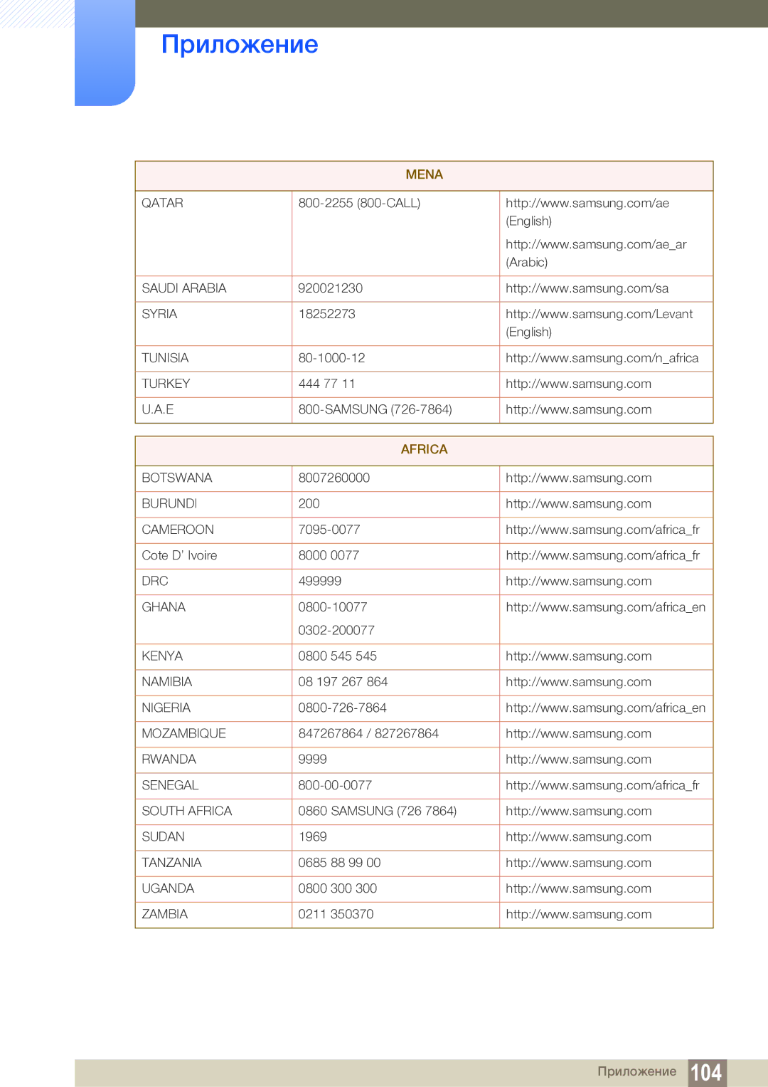 Samsung LS24C65UDW/EN manual Africa 