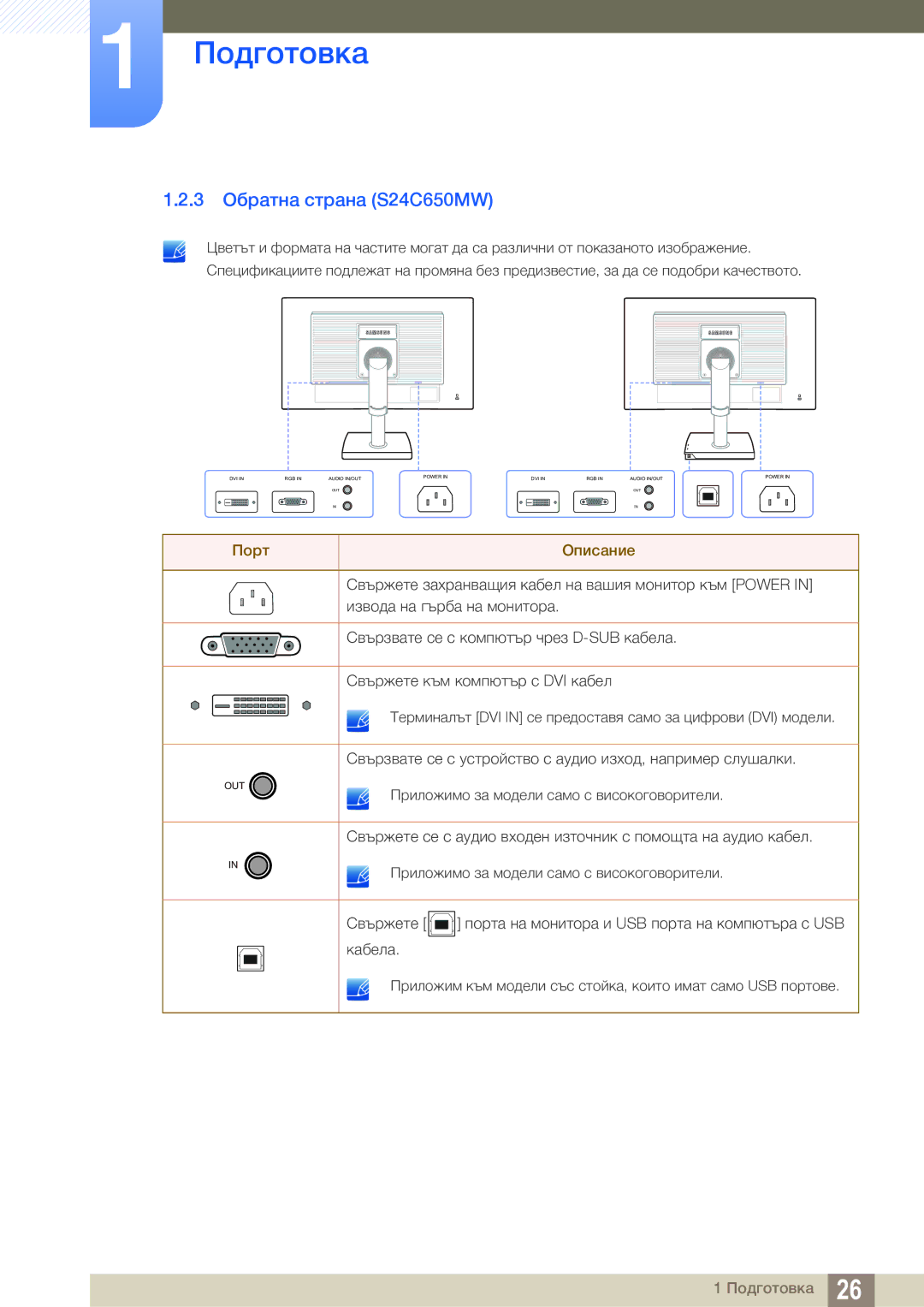 Samsung LS24C65UDW/EN manual 3 Обратна страна S24C650MW 