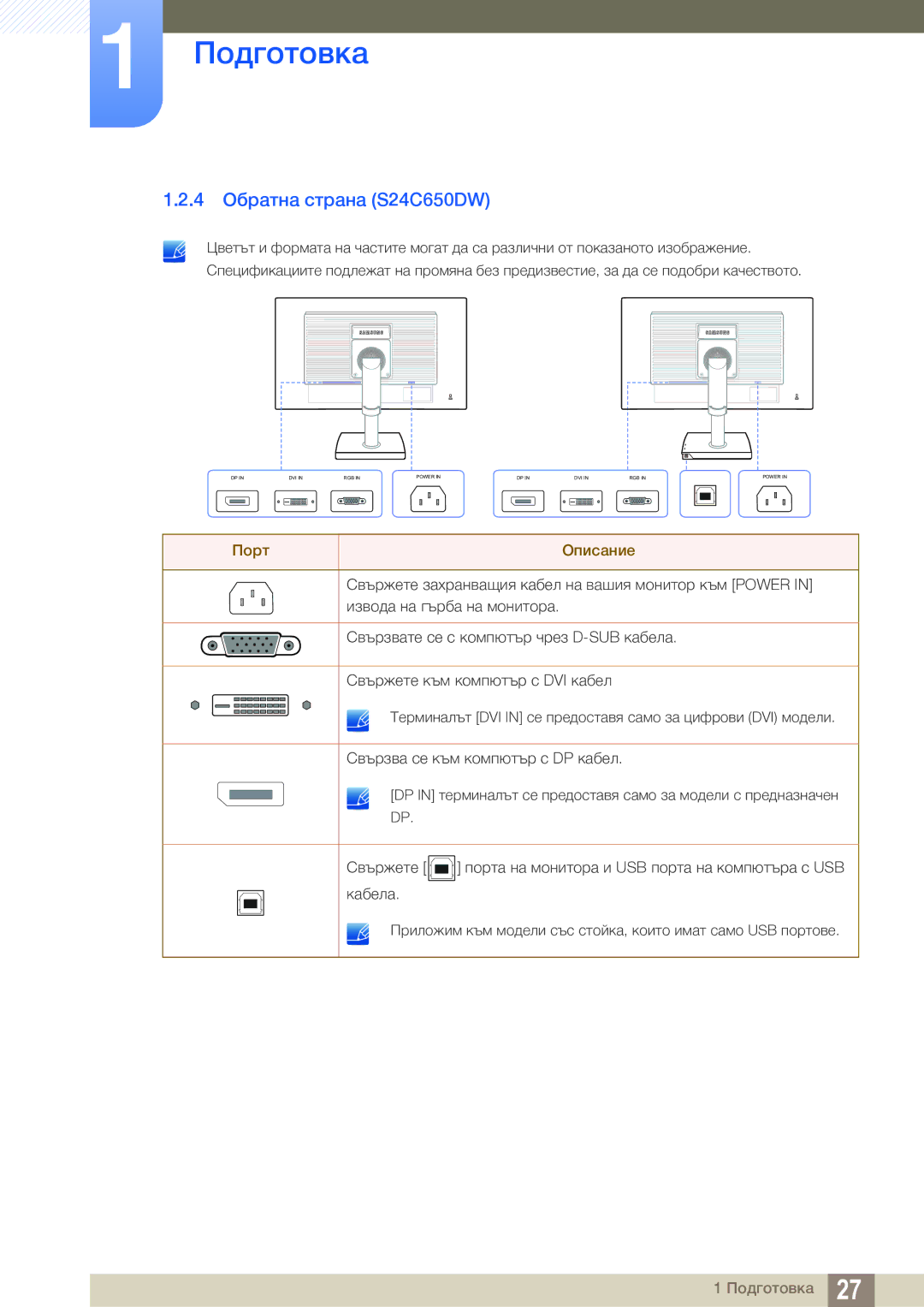 Samsung LS24C65UDW/EN manual 4 Обратна страна S24C650DW 