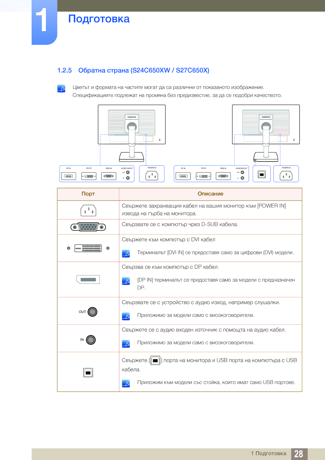 Samsung LS24C65UDW/EN manual 5 Обратна страна S24C650XW / S27C650X 