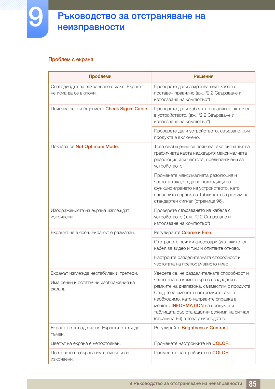 Samsung LS24C65UDW/EN manual Проблем с екрана, Показва се Not Optimum Mode 