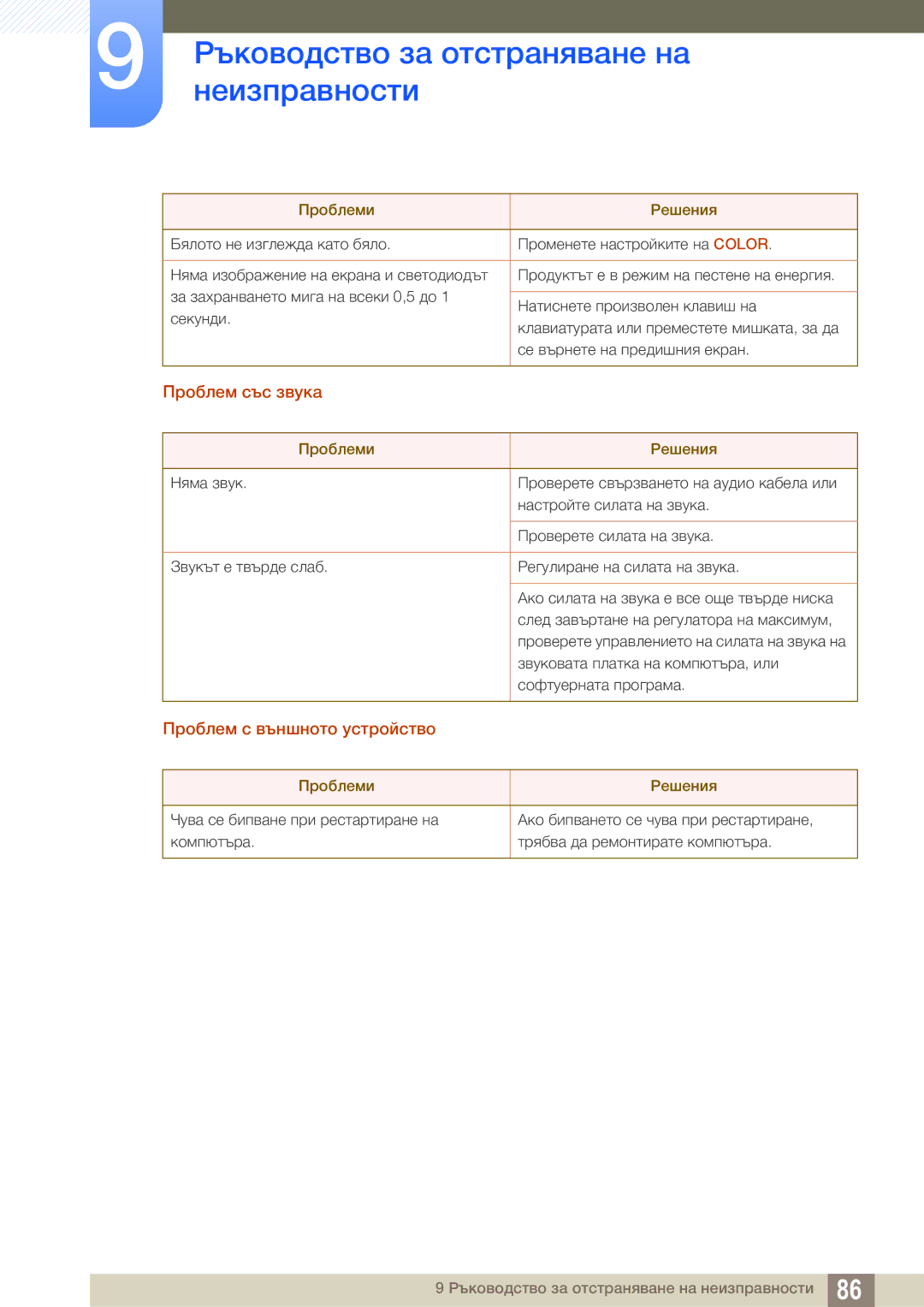 Samsung LS24C65UDW/EN manual Проблем със звука, Проблем с външното устройство 