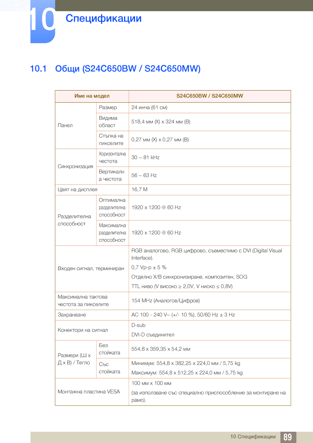 Samsung LS24C65UDW/EN manual 10 Спецификации, 10.1 Общи S24C650BW / S24C650MW 