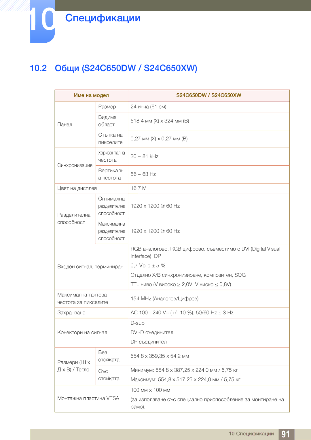 Samsung LS24C65UDW/EN manual 10.2 Общи S24C650DW / S24C650XW, Име на модел S24C650DW / S24C650XW 