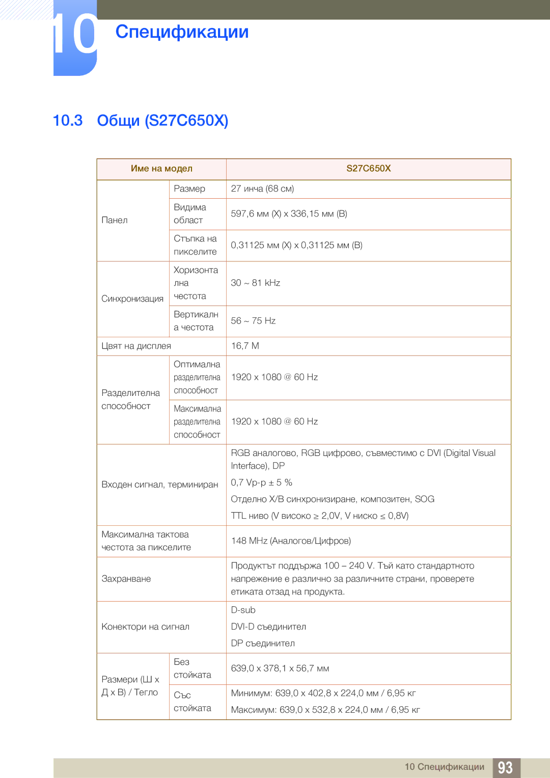 Samsung LS24C65UDW/EN manual 10.3 Общи S27C650X, Име на модел S27C650X 