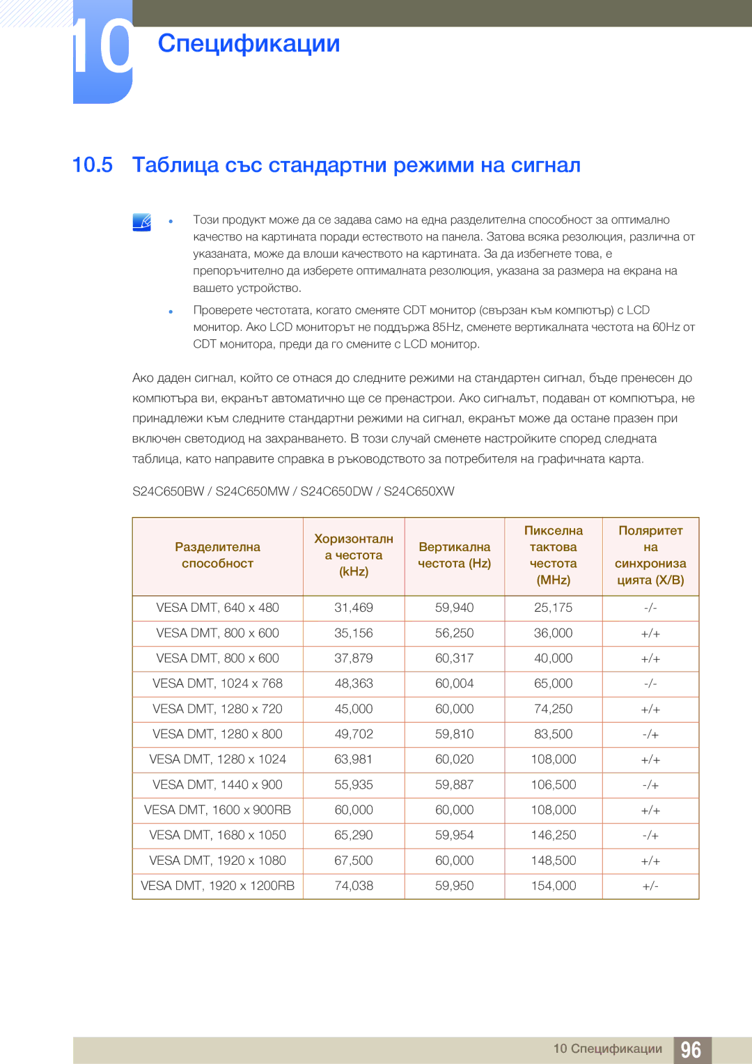 Samsung LS24C65UDW/EN manual 10.5 Таблица със стандартни режими на сигнал 