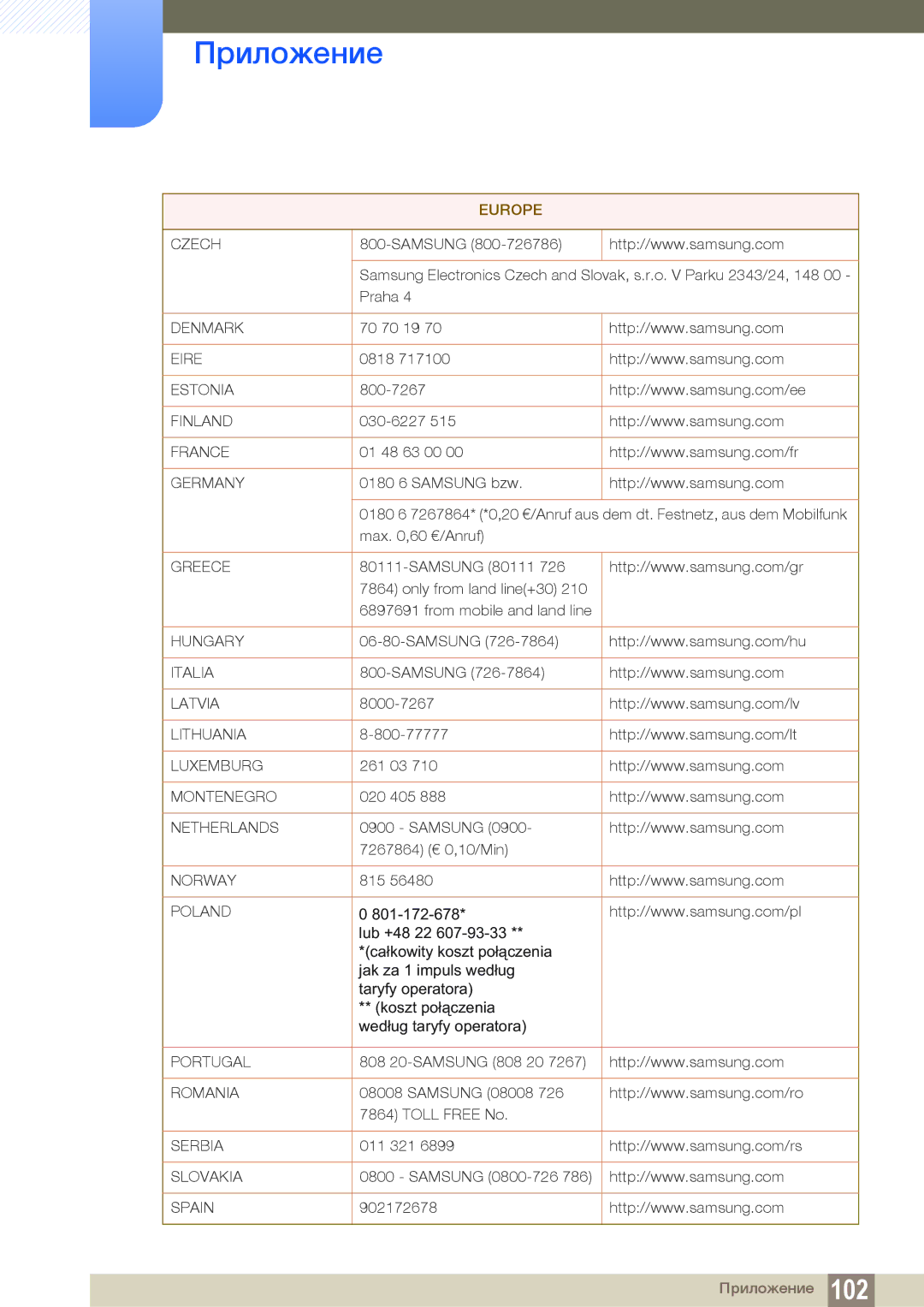 Samsung LS24C65UDW/EN, LS24C65UXWF/EN, LS24C65KBWV/EN, LS24C65KBWA/CI, LS24C65UDWA/CI manual Czech 