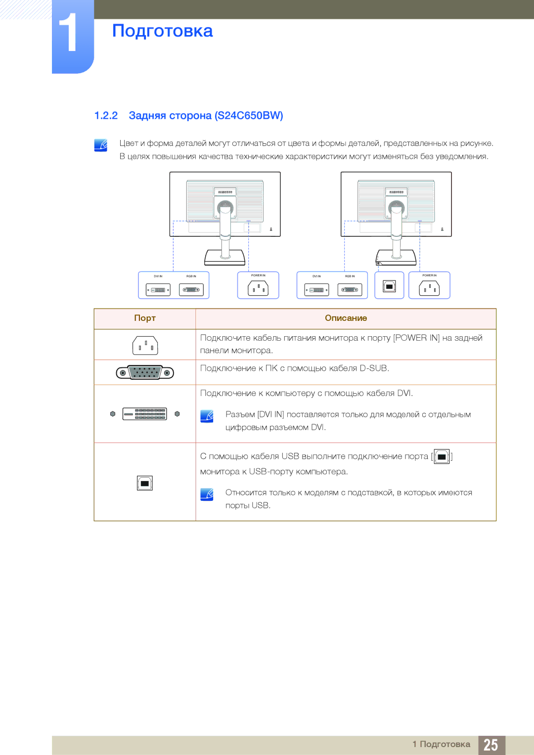 Samsung LS24C65UXWF/EN, LS24C65KBWV/EN, LS24C65UDW/EN, LS24C65KBWA/CI manual 2 Задняя сторона S24C650BW, Порт Описание 