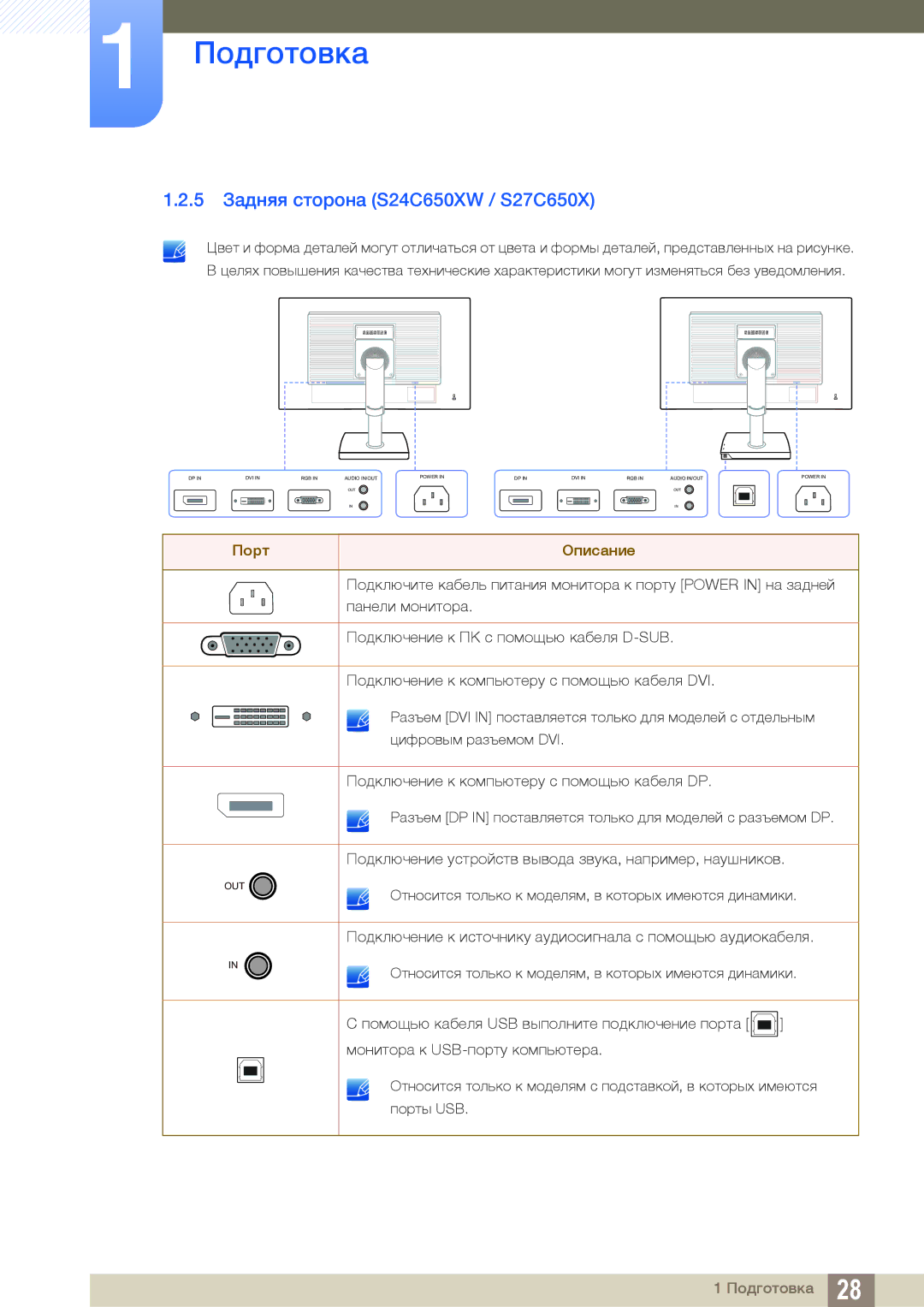 Samsung LS24C65KBWA/CI, LS24C65UXWF/EN, LS24C65KBWV/EN, LS24C65UDW/EN, LS24C65UDWA/CI 5 Задняя сторона S24C650XW / S27C650X 