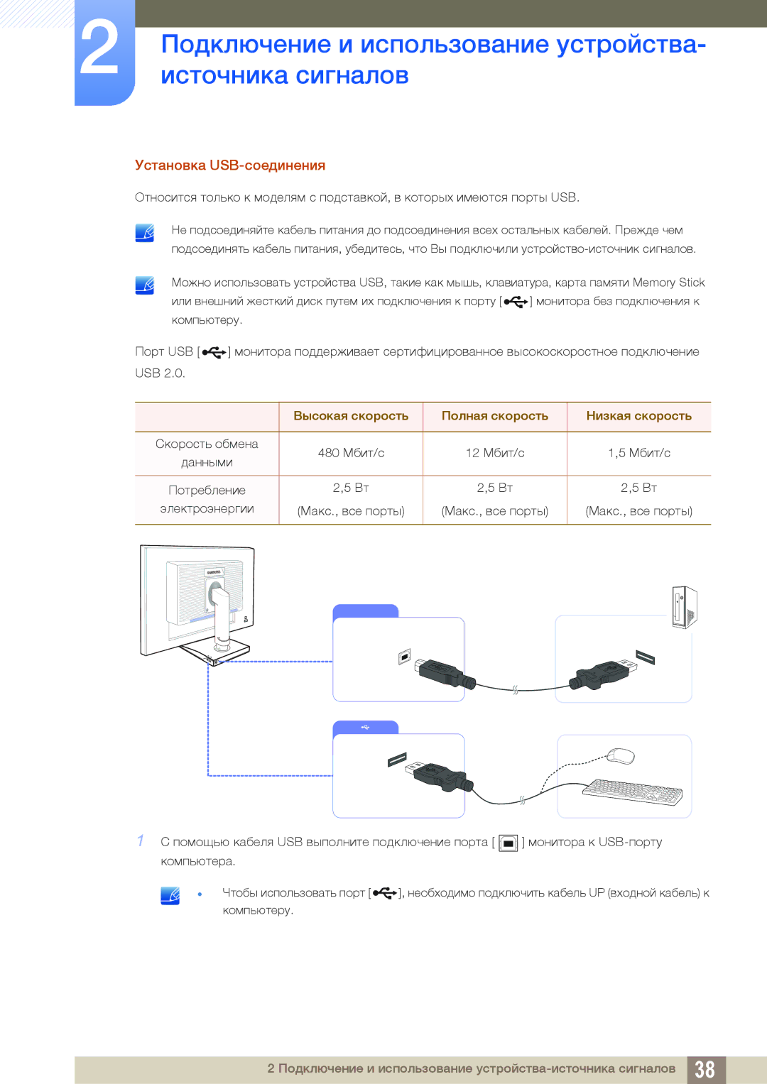 Samsung LS24C65KBWA/CI, LS24C65UXWF/EN manual Установка USB-соединения, Высокая скорость Полная скорость Низкая скорость 