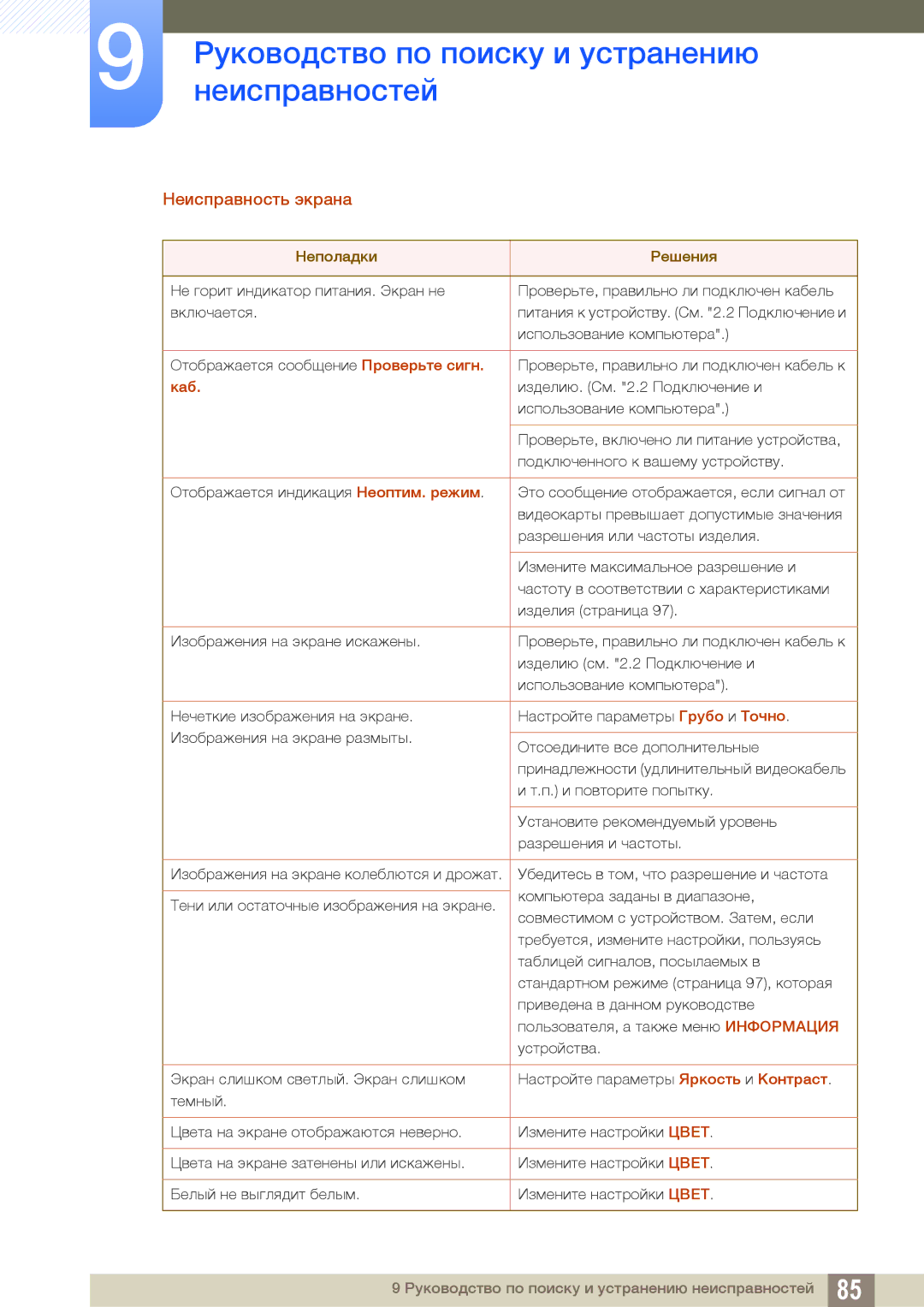 Samsung LS24C65UXWF/EN, LS24C65KBWV/EN, LS24C65UDW/EN, LS24C65KBWA/CI, LS24C65UDWA/CI manual Неисправность экрана, Каб 