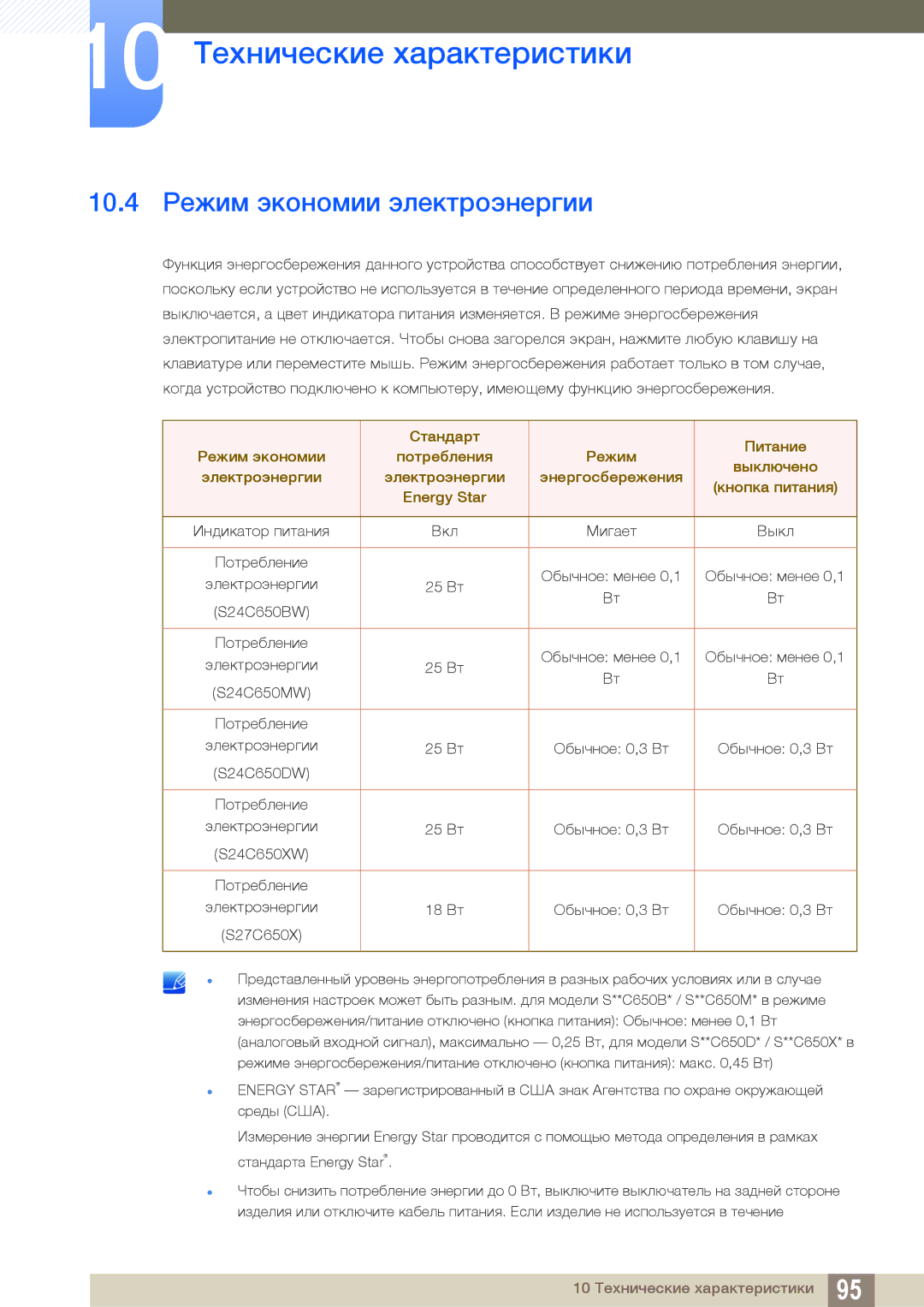 Samsung LS24C65UXWF/EN, LS24C65KBWV/EN, LS24C65UDW/EN, LS24C65KBWA/CI, LS24C65UDWA/CI manual 10.4 Режим экономии электроэнергии 