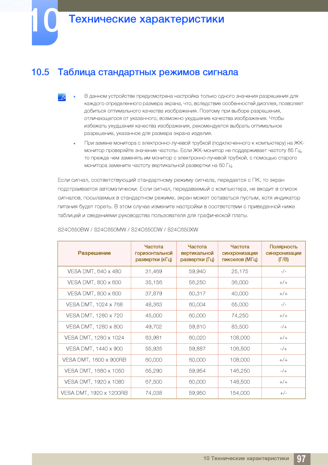 Samsung LS24C65UDW/EN, LS24C65UXWF/EN manual 10.5 Таблица стандартных режимов сигнала, Частота Полярность Разрешение 