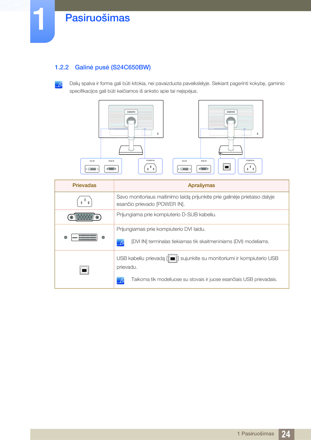 Samsung LS24C65UXWF/EN, LS24C65KBWV/EN, LS24C65UDW/EN manual Galinė pusė S24C650BW, Prievadas Aprašymas 