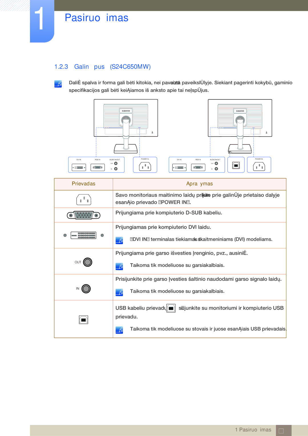 Samsung LS24C65KBWV/EN, LS24C65UXWF/EN, LS24C65UDW/EN manual Galinė pusė S24C650MW 