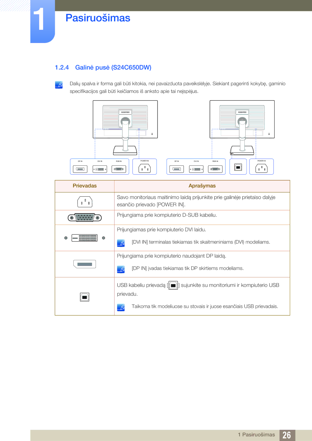 Samsung LS24C65UDW/EN, LS24C65UXWF/EN, LS24C65KBWV/EN manual Galinė pusė S24C650DW 