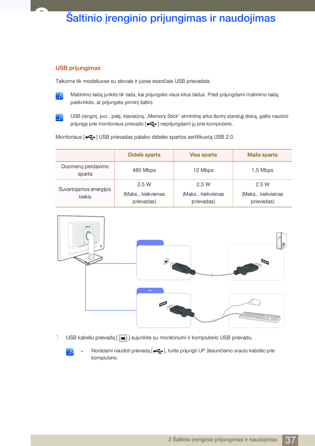 Samsung LS24C65KBWV/EN, LS24C65UXWF/EN, LS24C65UDW/EN manual USB prijungimas, Didelė sparta Visa sparta Maža sparta 