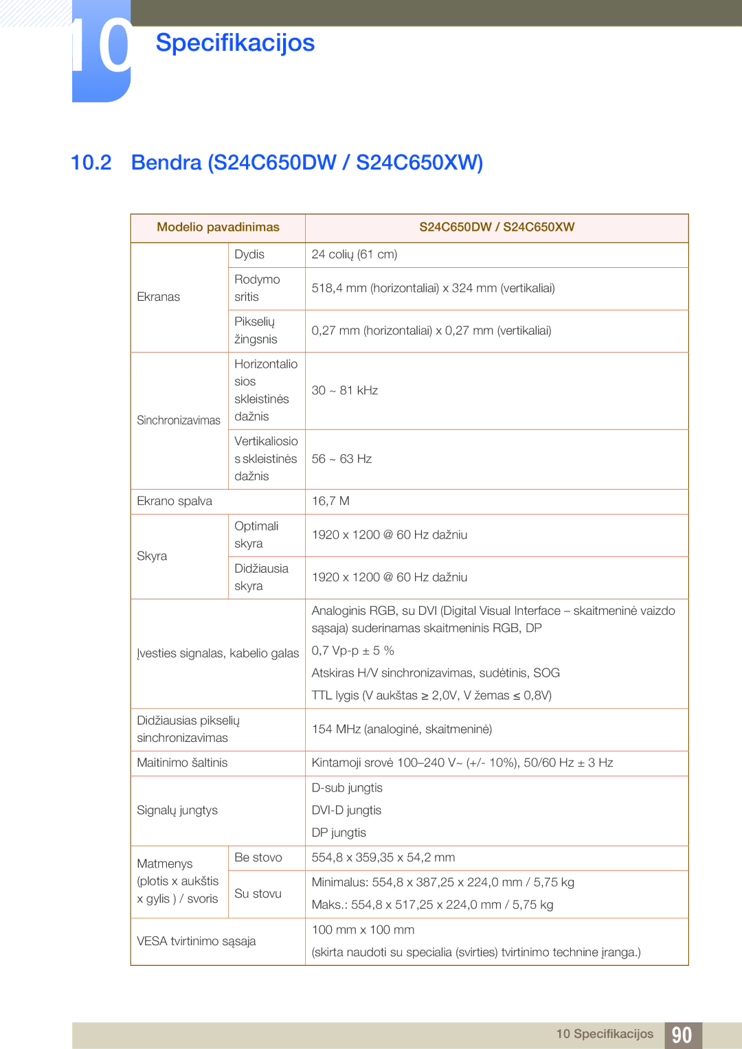 Samsung LS24C65UXWF/EN, LS24C65KBWV/EN manual Bendra S24C650DW / S24C650XW, Modelio pavadinimas S24C650DW / S24C650XW 