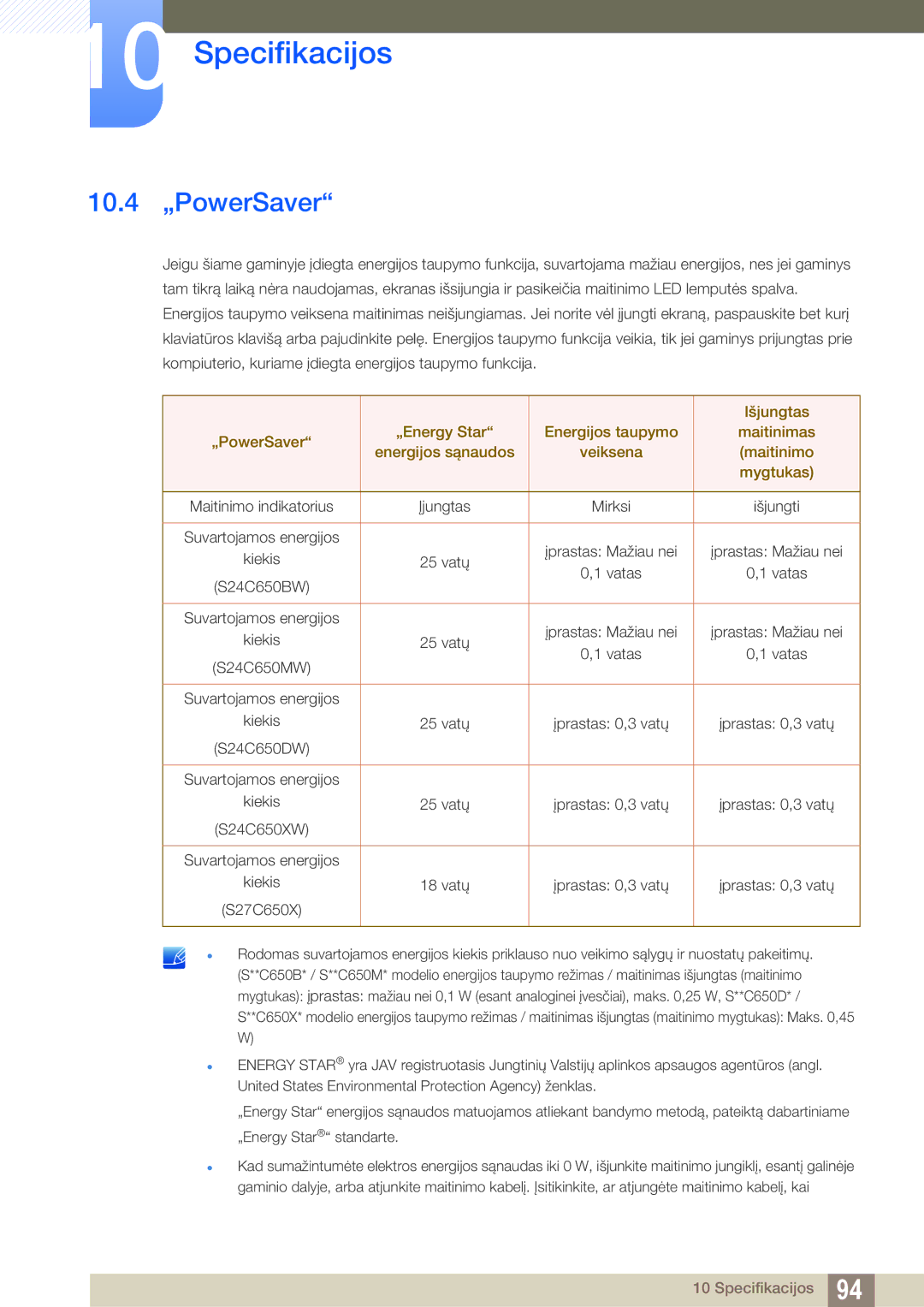 Samsung LS24C65KBWV/EN, LS24C65UXWF/EN, LS24C65UDW/EN manual 10.4 „PowerSaver 