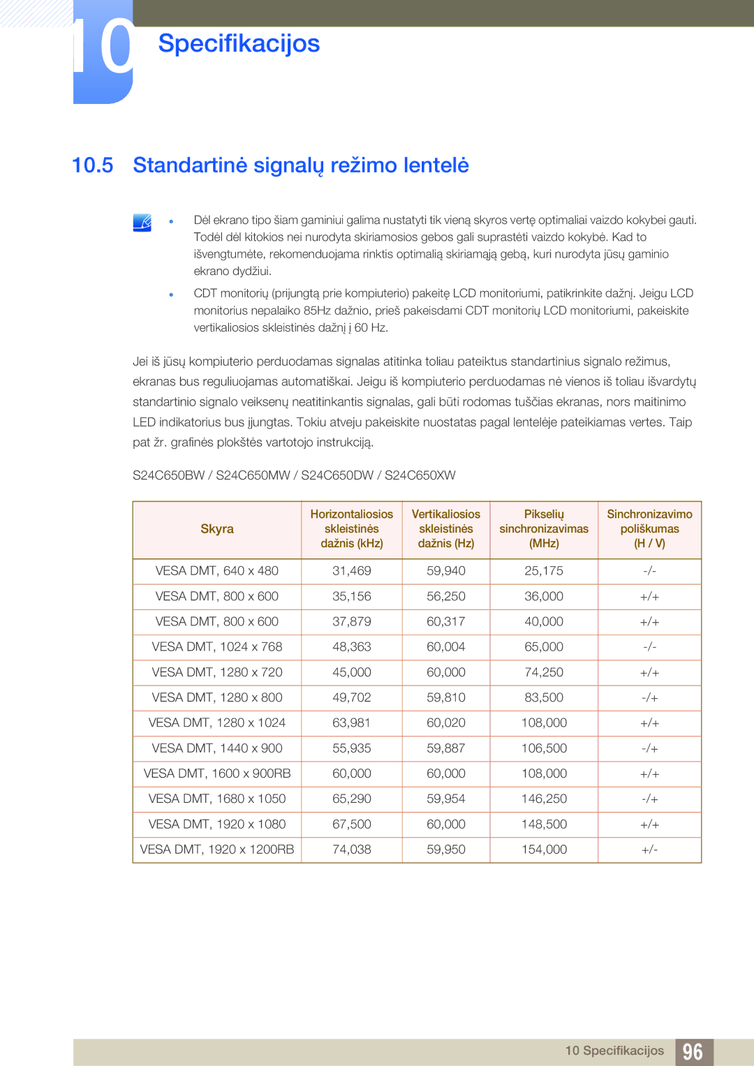 Samsung LS24C65UXWF/EN, LS24C65KBWV/EN, LS24C65UDW/EN manual Standartinė signalų režimo lentelė 