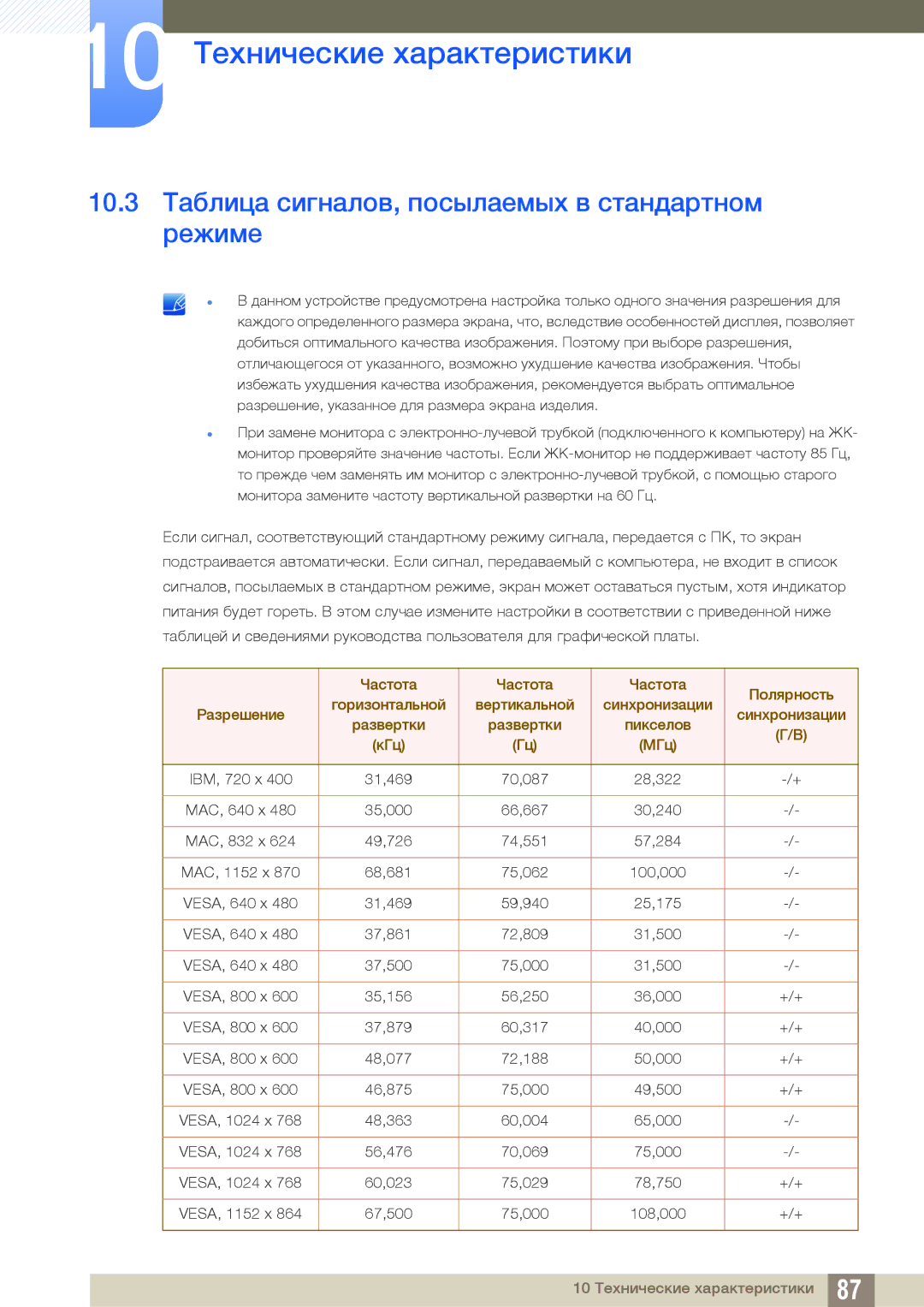 Samsung LS27C750PSX/CI, LS24C750PS/EN, LS22C570HS/EN, LS27C750PS/EN 10.3 Таблица сигналов, посылаемых в стандартном режиме 