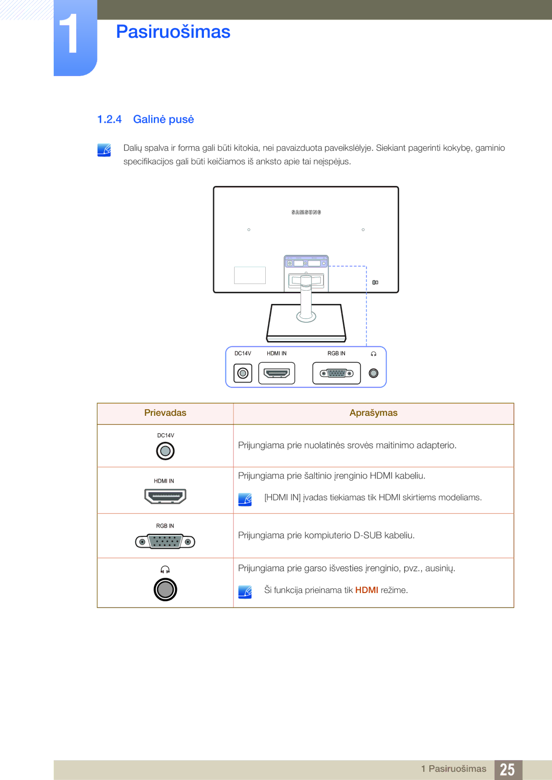 Samsung LS24C750PS/EN, LS22C570HS/EN, LS27C750PS/EN, LS24C570HL/EN, LS23C570HS/EN manual Galinė pusė, Prievadas Aprašymas 