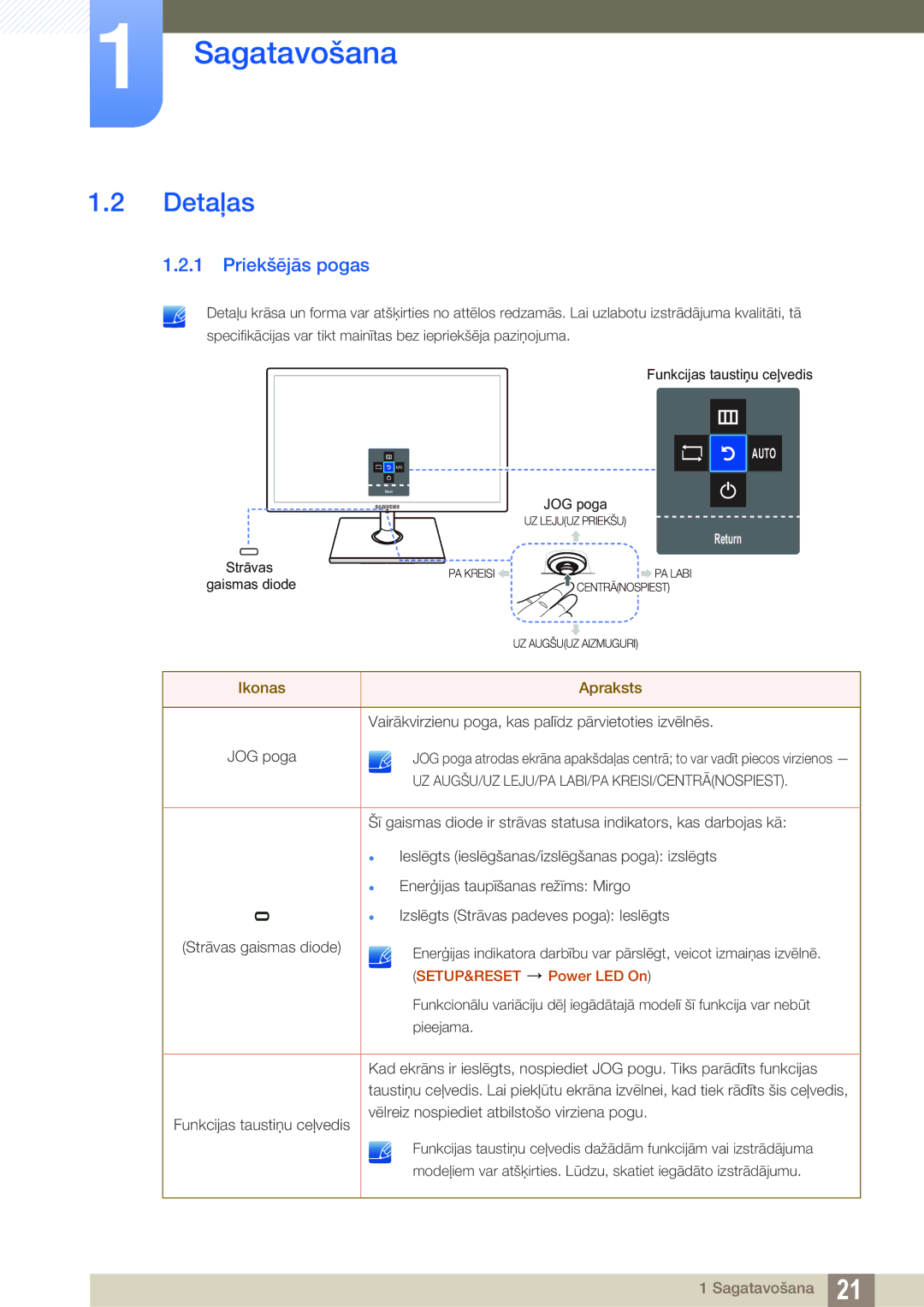 Samsung LS22C570HS/EN, LS24C750PS/EN, LS27C750PS/EN, LS24C570HL/EN, LS23C570HS/EN manual Detaļas, Priekšējās pogas 